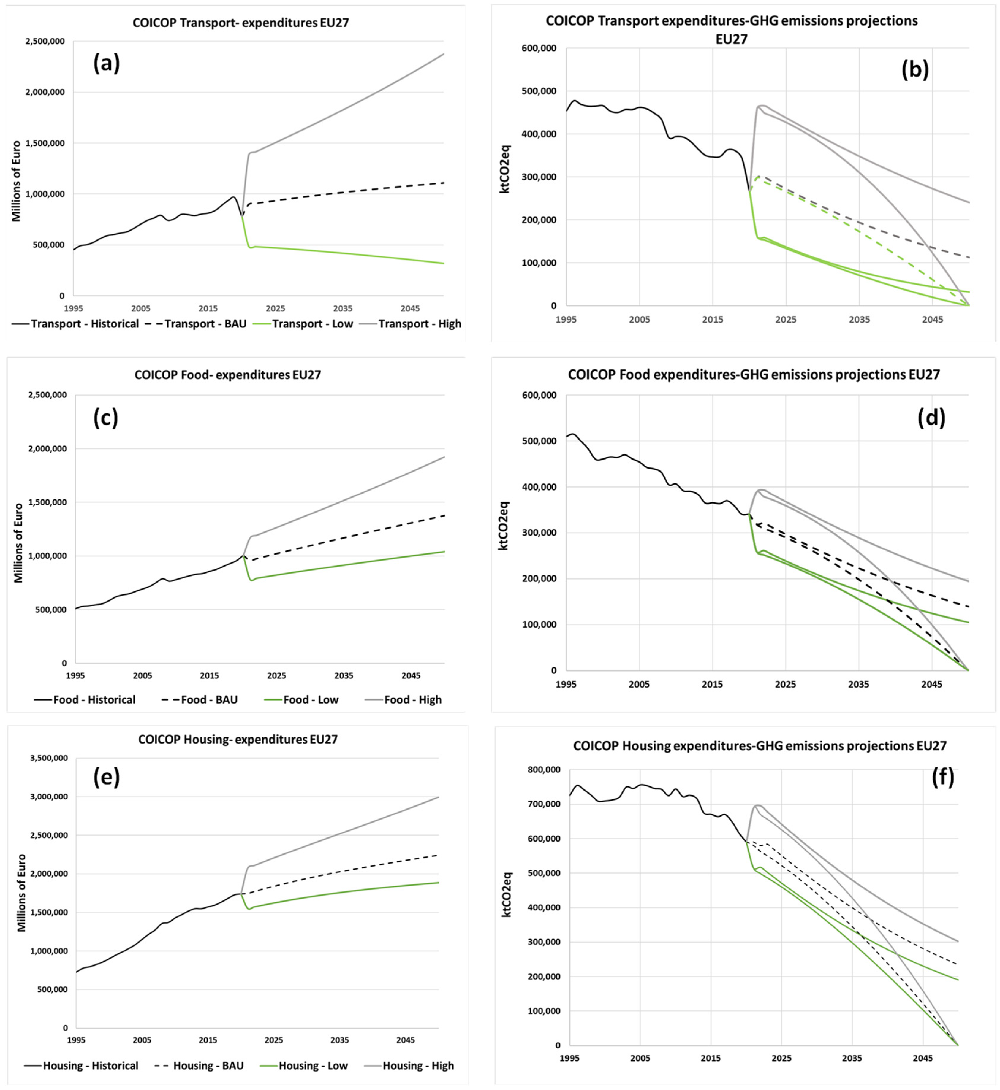 Climate 11 00203 g008