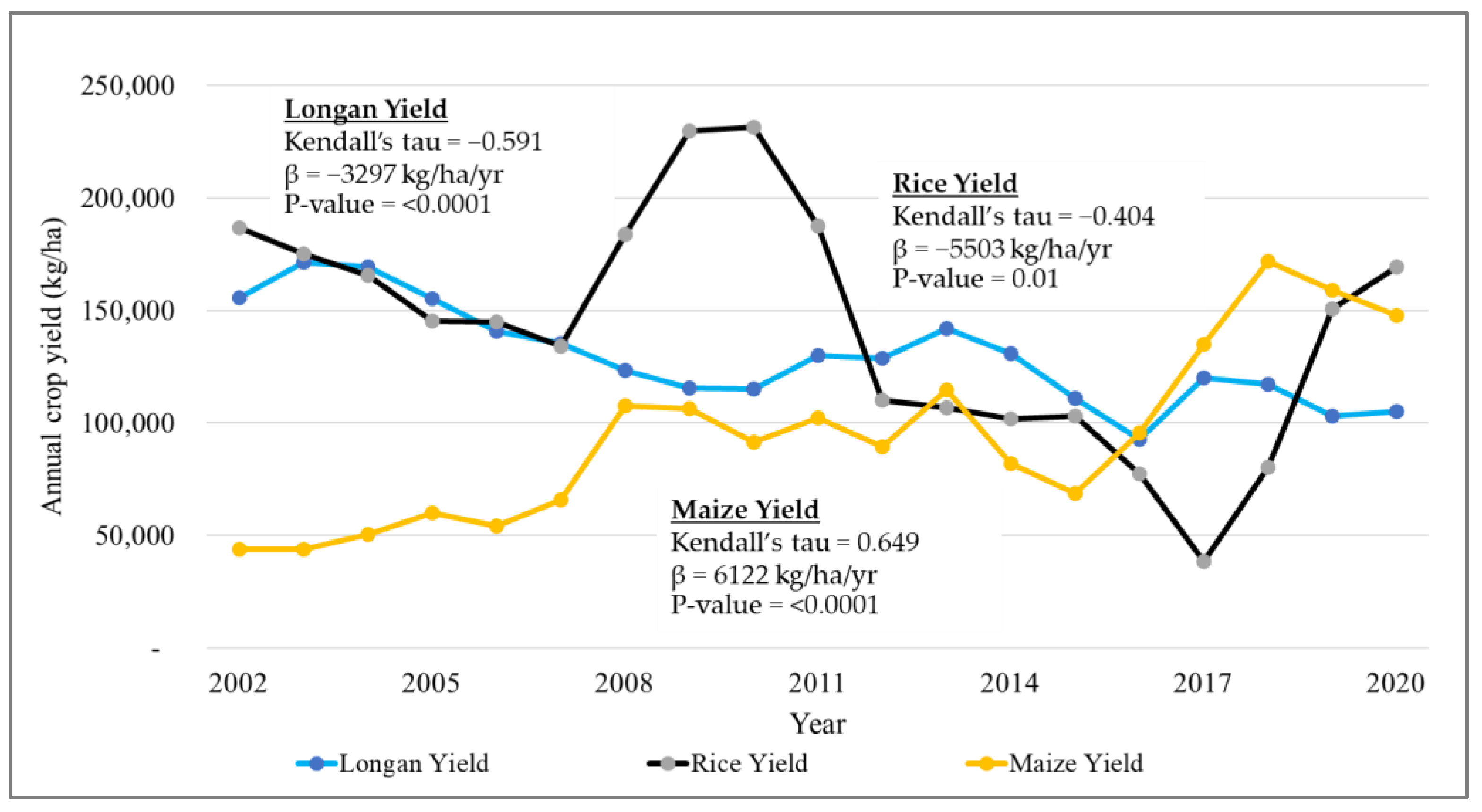 Climate 11 00204 g004