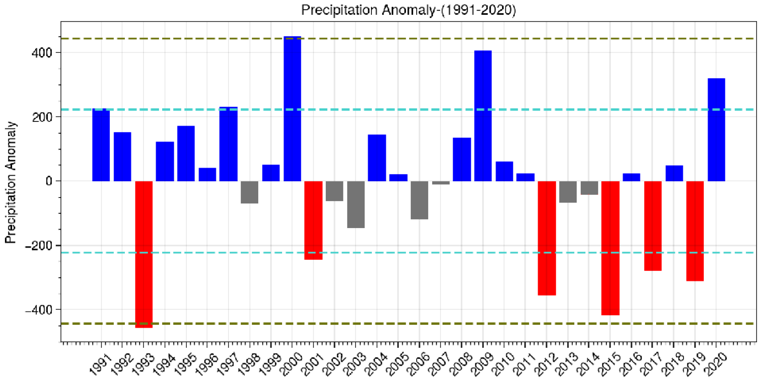 Climate 11 00208 g002 Climate 11 00208 g002