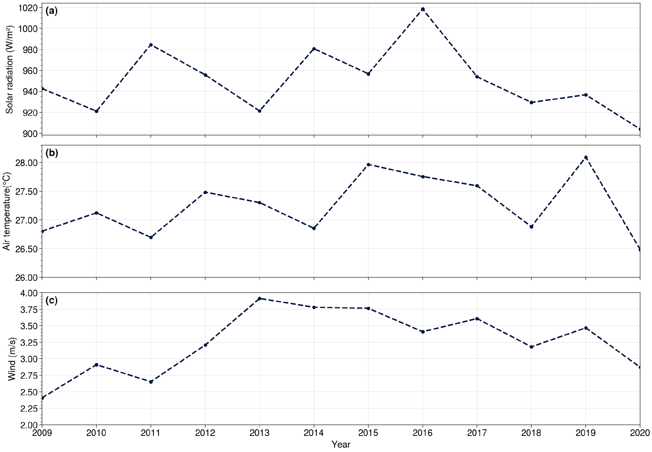 Climate 11 00208 g003 Climate 11 00208 g003