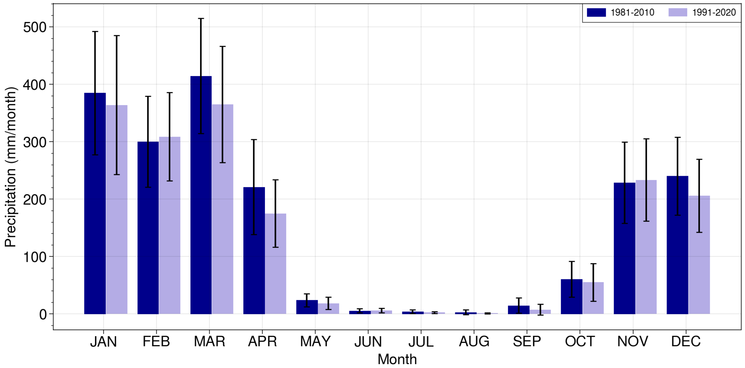 Climate 11 00208 g004 Climate 11 00208 g004