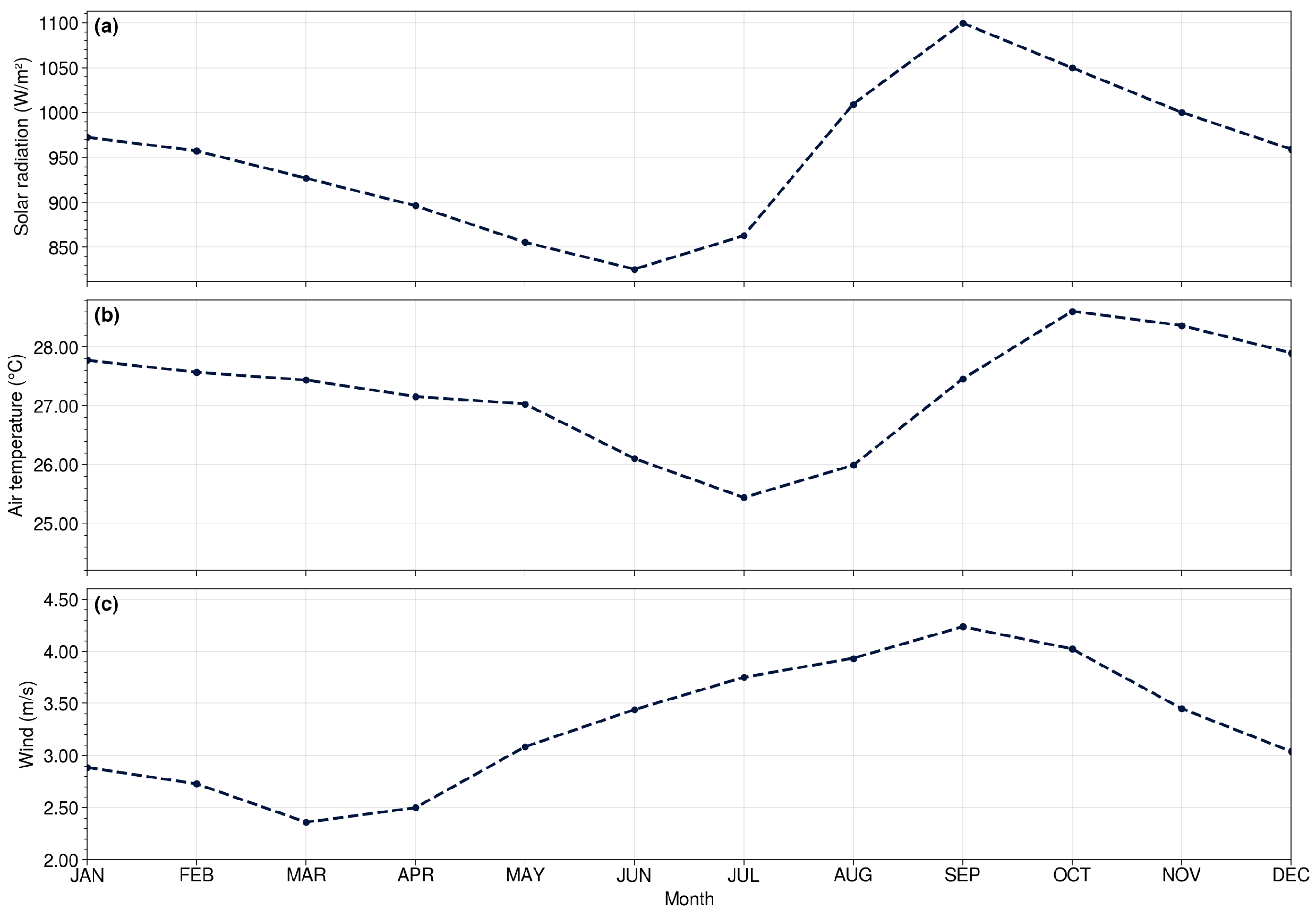 Climate 11 00208 g005 Climate 11 00208 g005