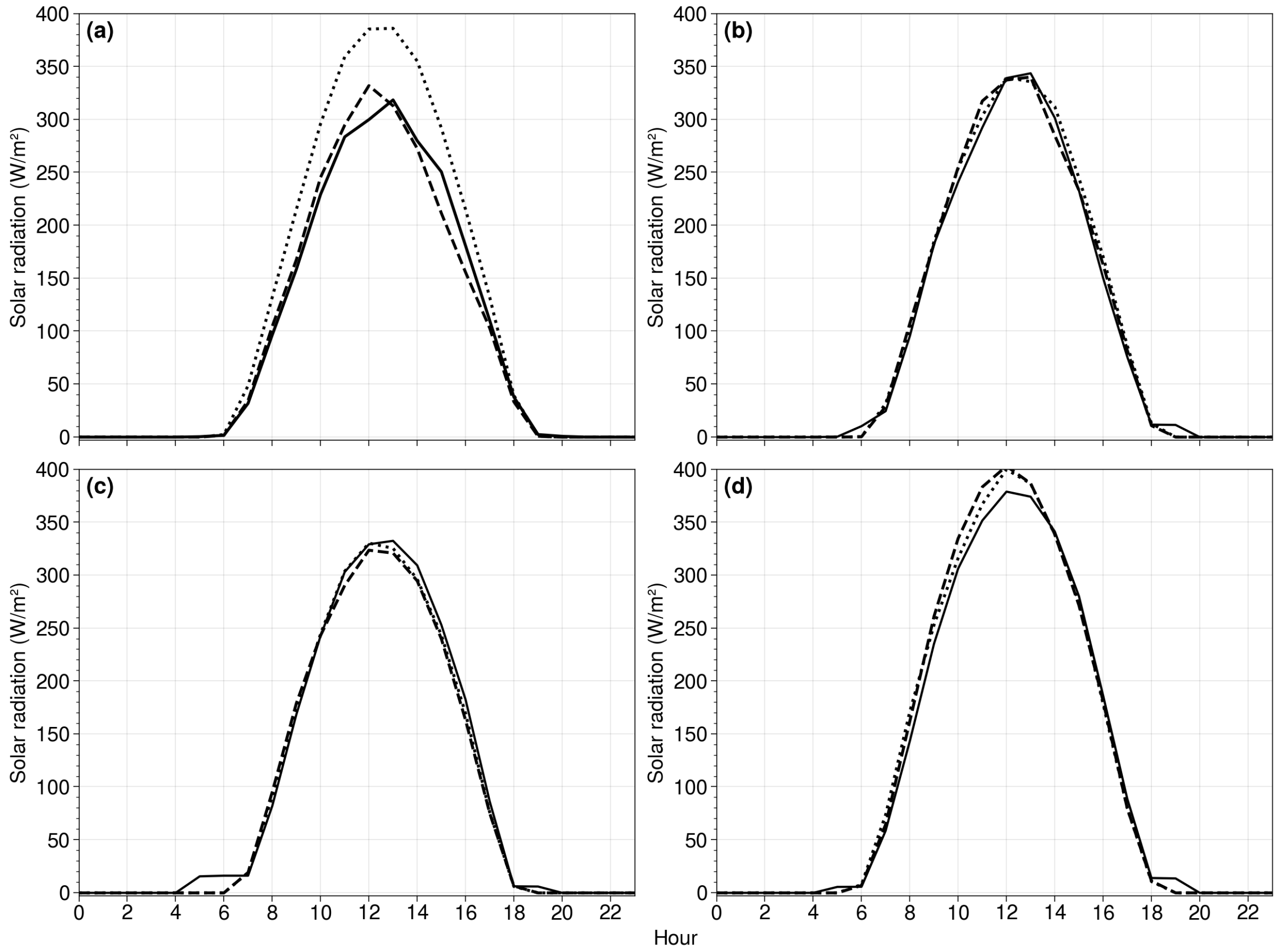 Climate 11 00208 g006 Climate 11 00208 g006