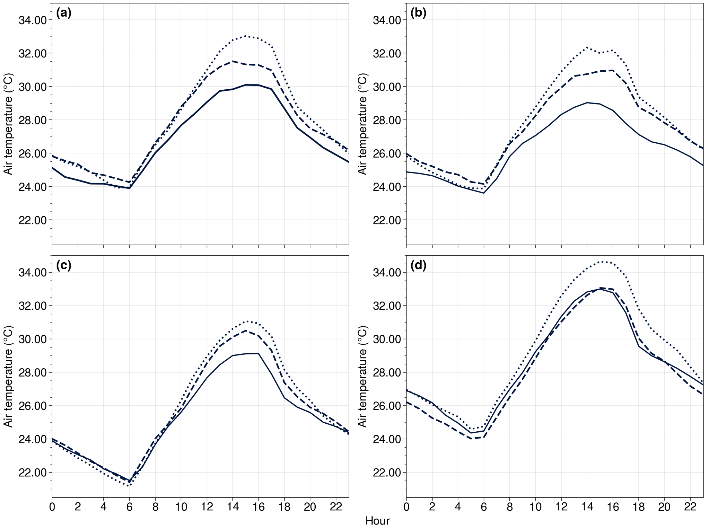 Climate 11 00208 g007 Climate 11 00208 g007