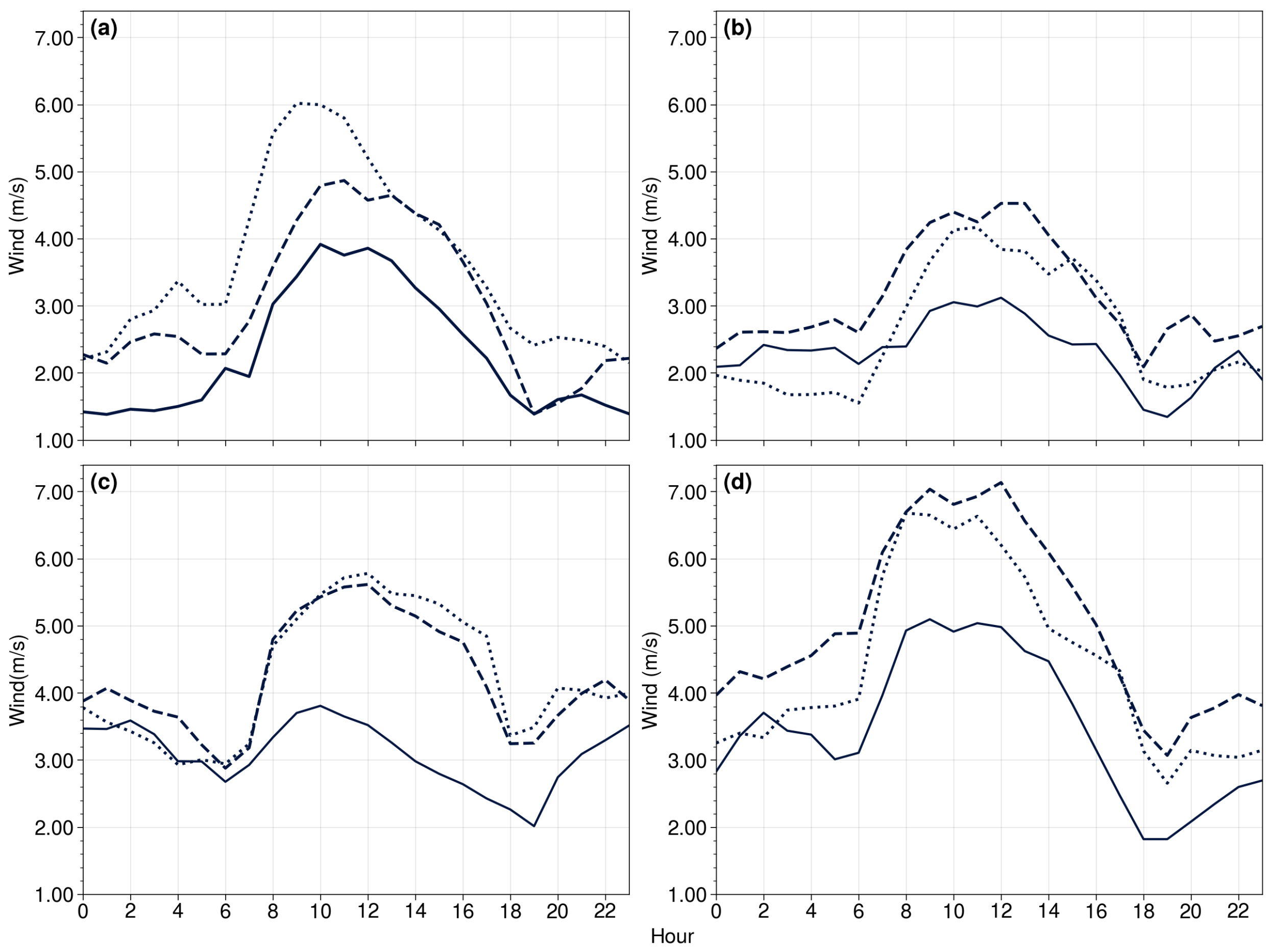 Climate 11 00208 g008 Climate 11 00208 g008
