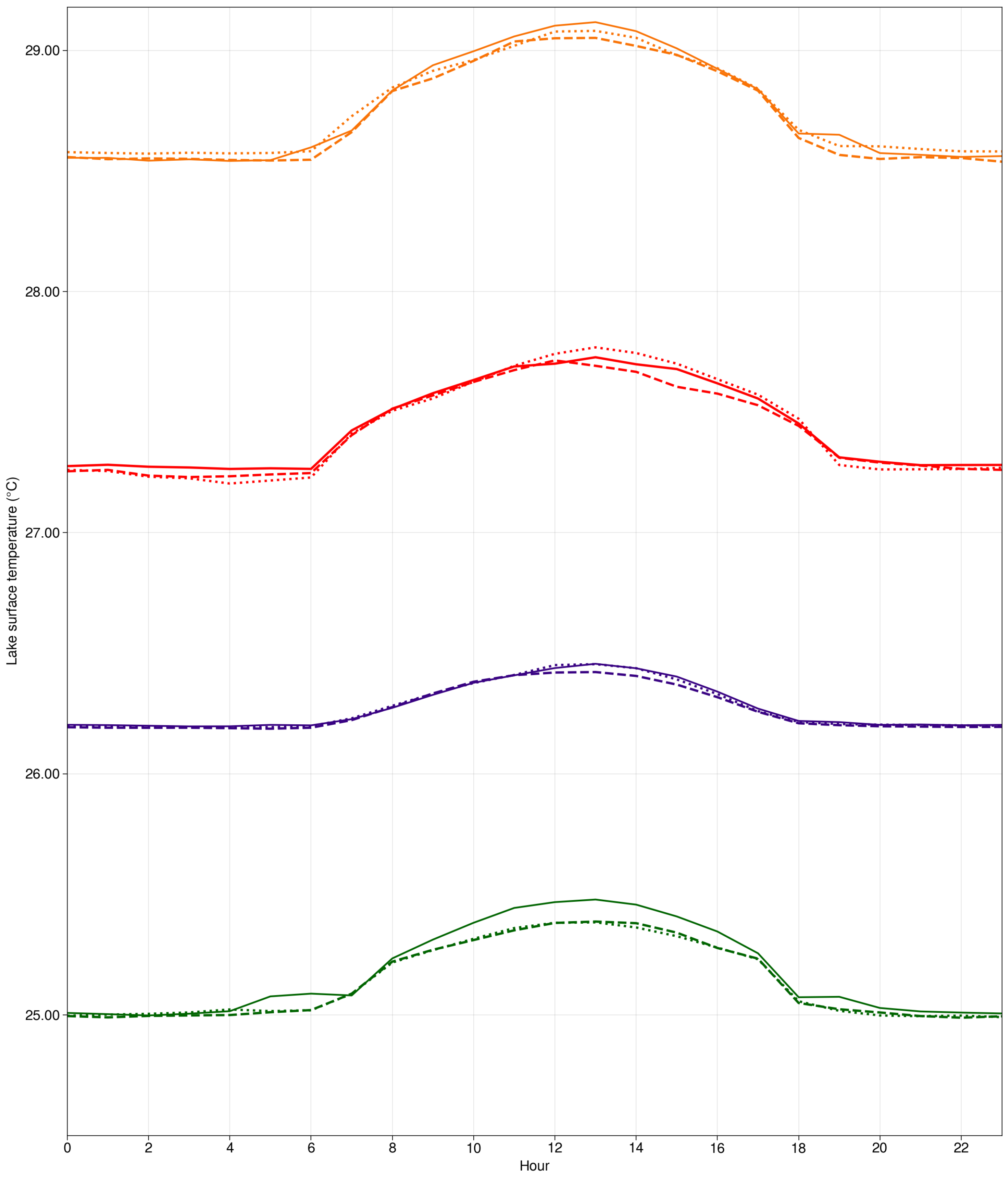 Climate 11 00208 g009 Climate 11 00208 g009
