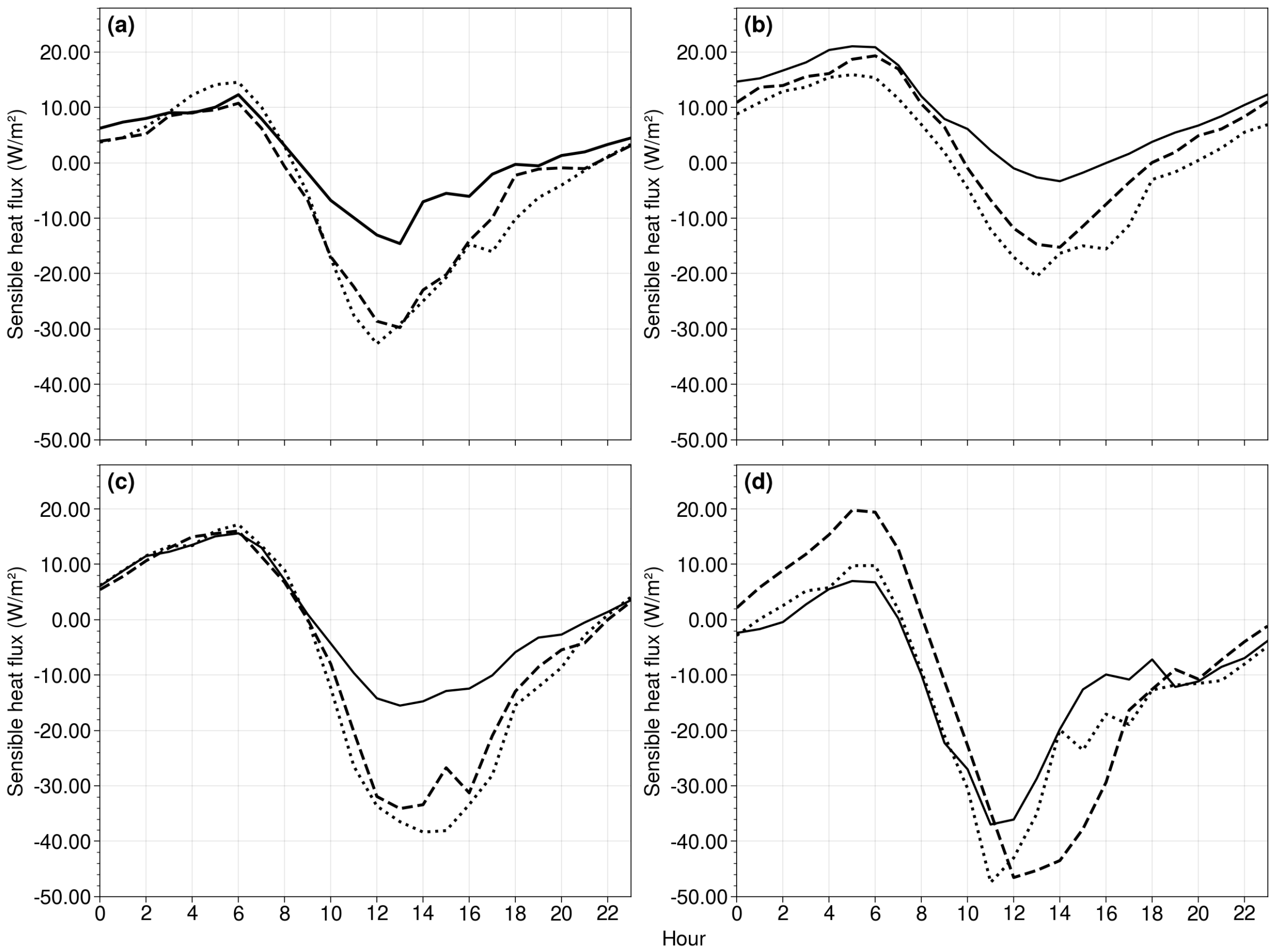 Climate 11 00208 g010 Climate 11 00208 g010
