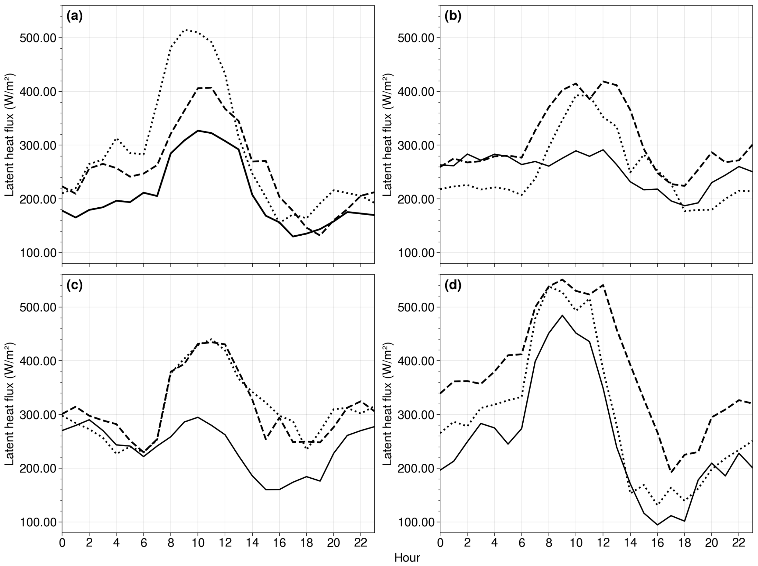 Climate 11 00208 g011 Climate 11 00208 g011