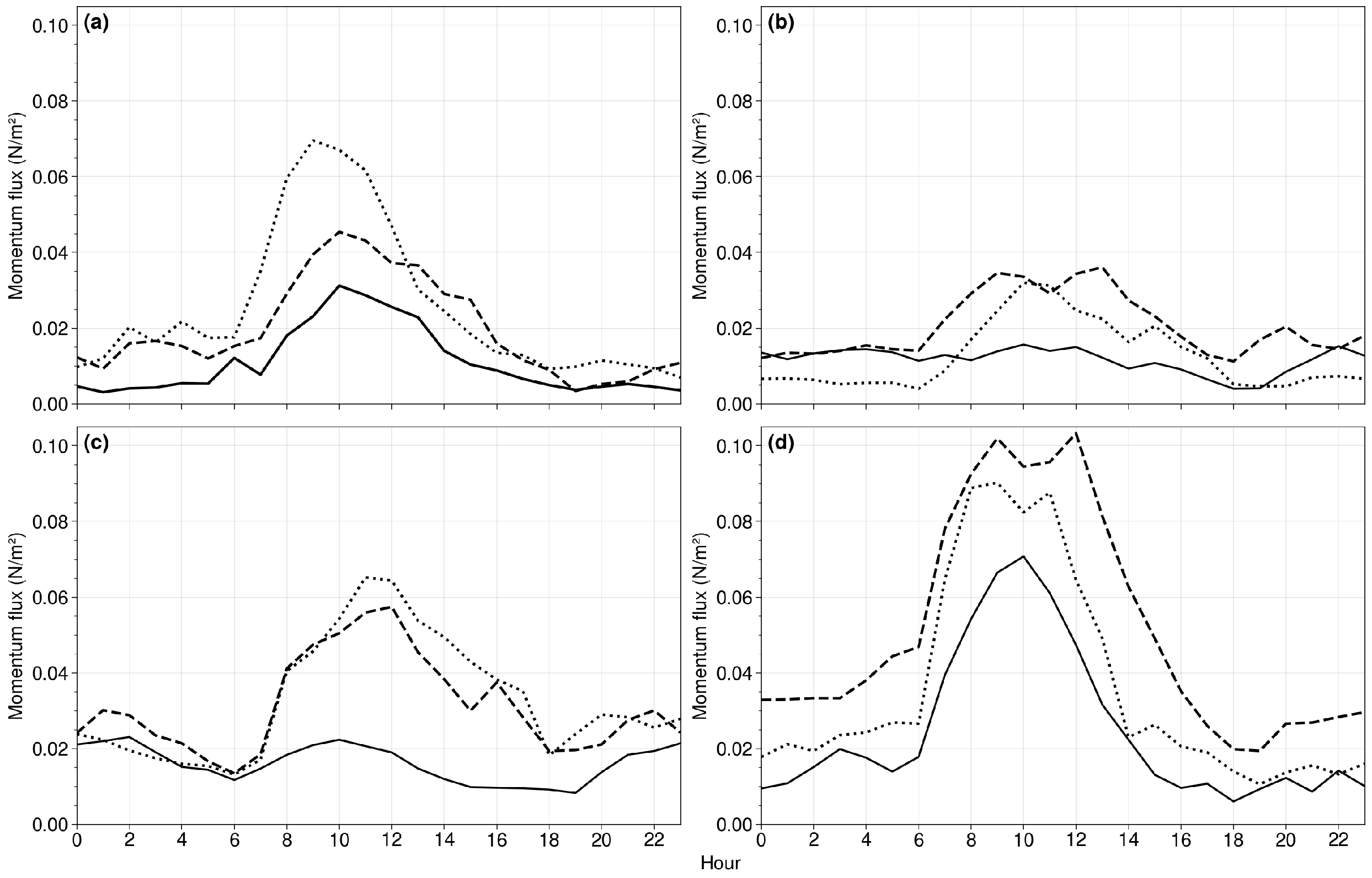 Climate 11 00208 g012 Climate 11 00208 g012