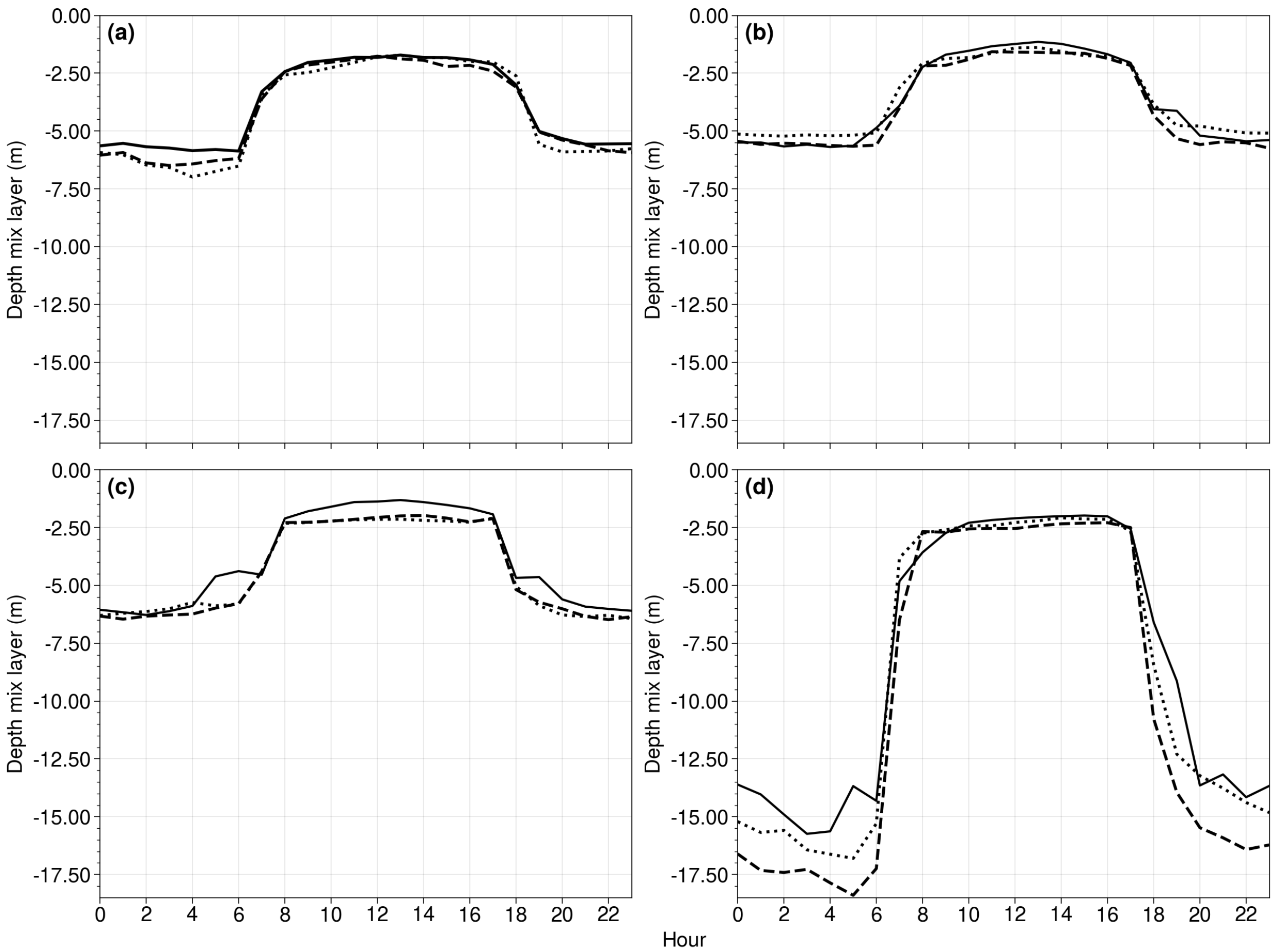 Climate 11 00208 g013 Climate 11 00208 g013