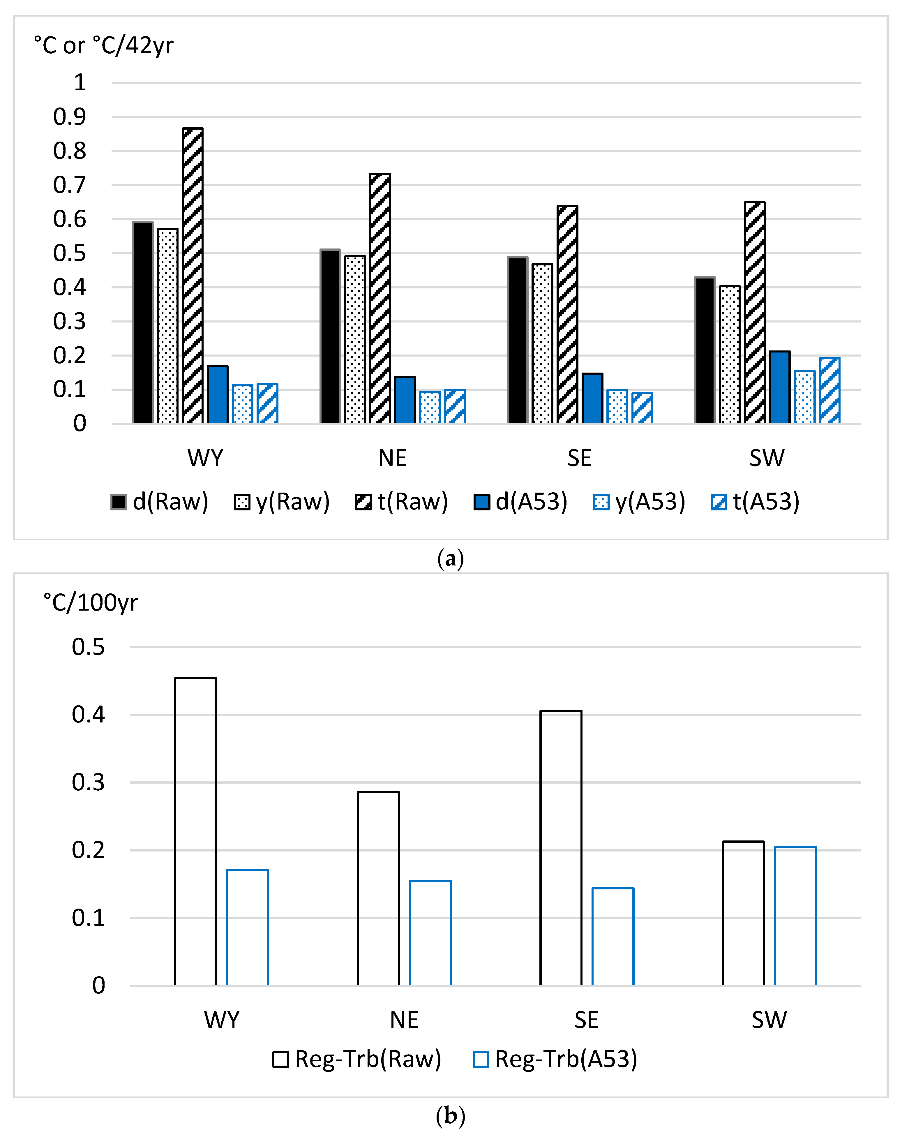 Climate 11 00224 g003