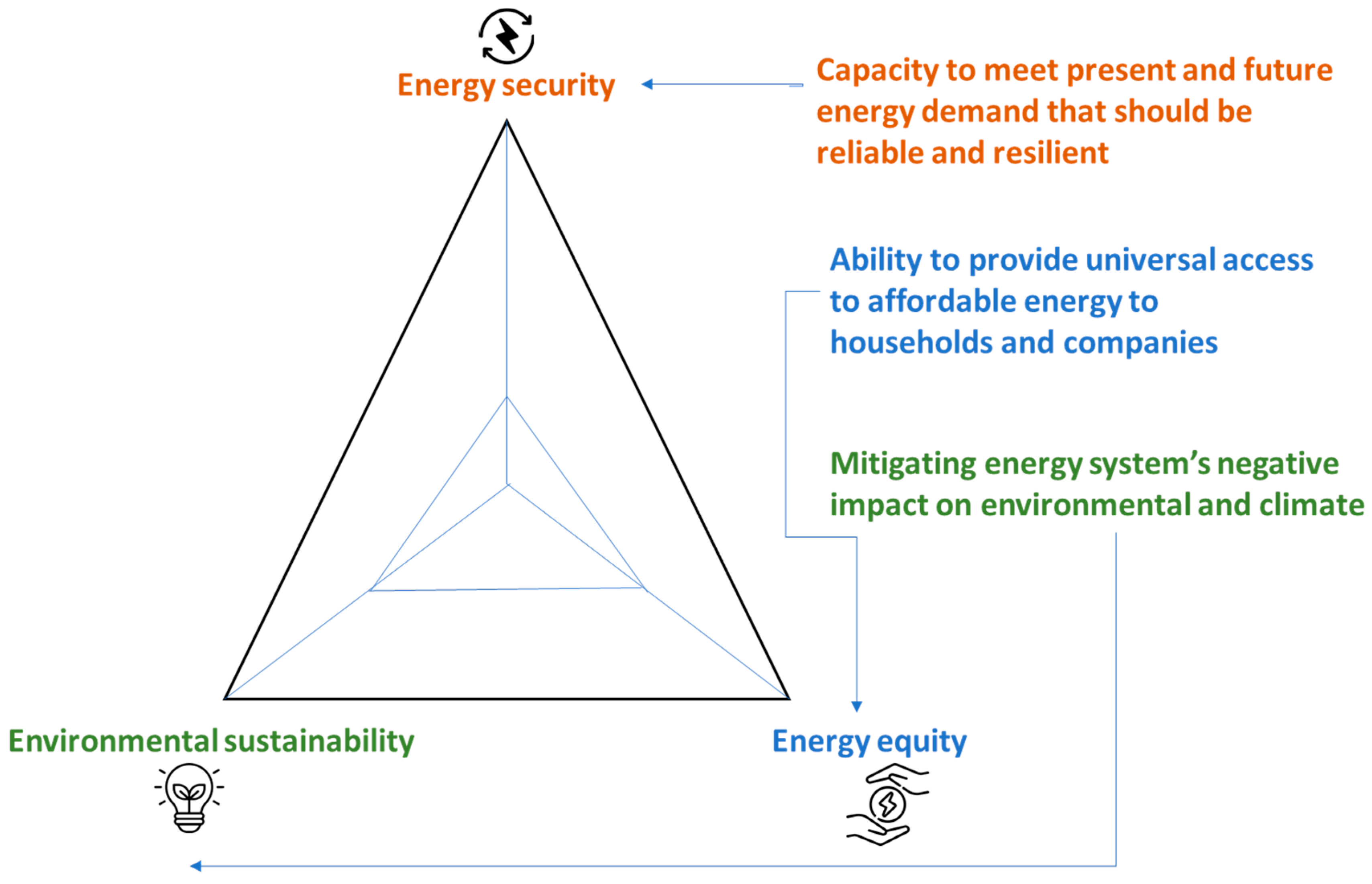 Climate 11 00231 g001