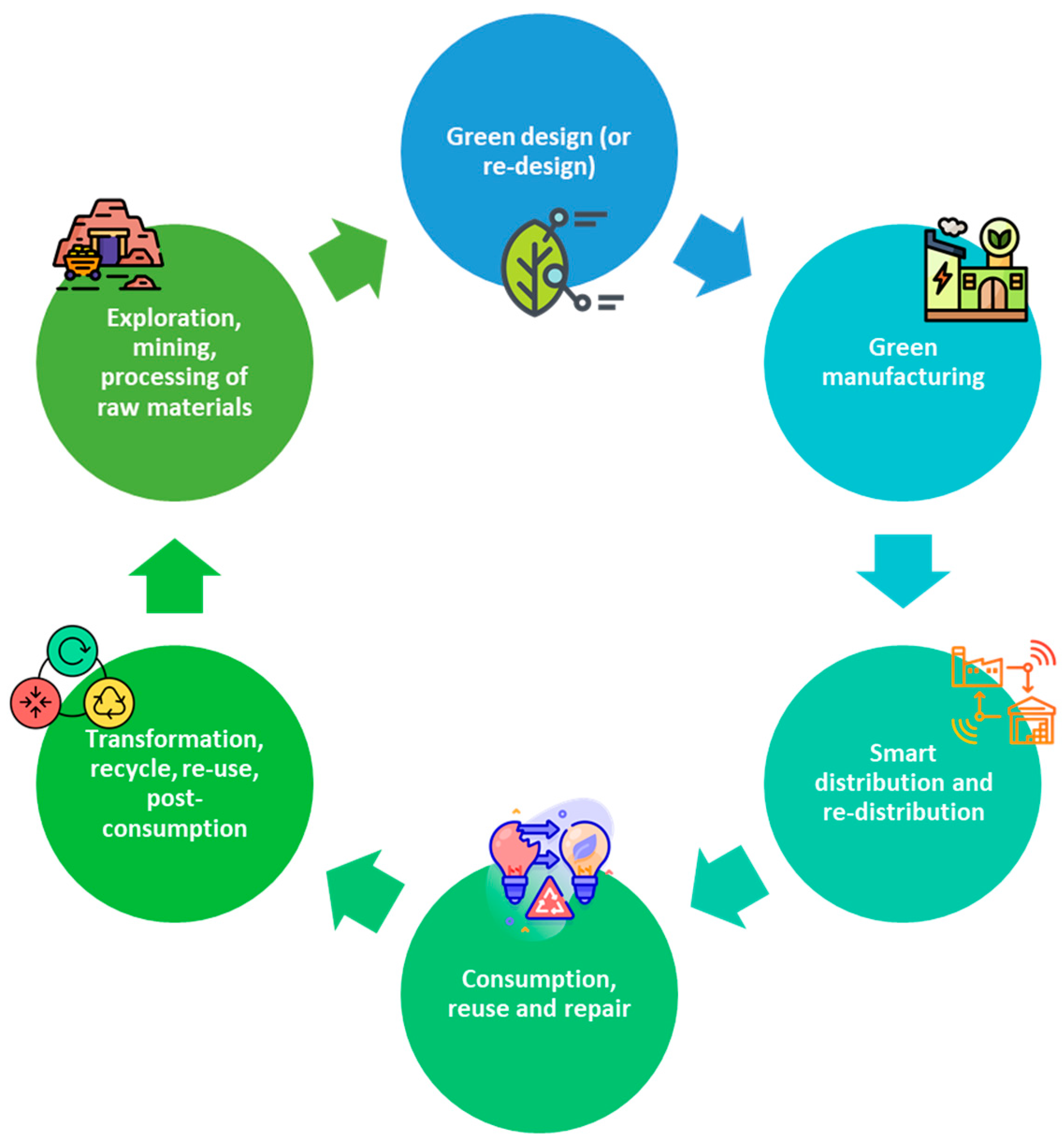 Climate 11 00231 g002