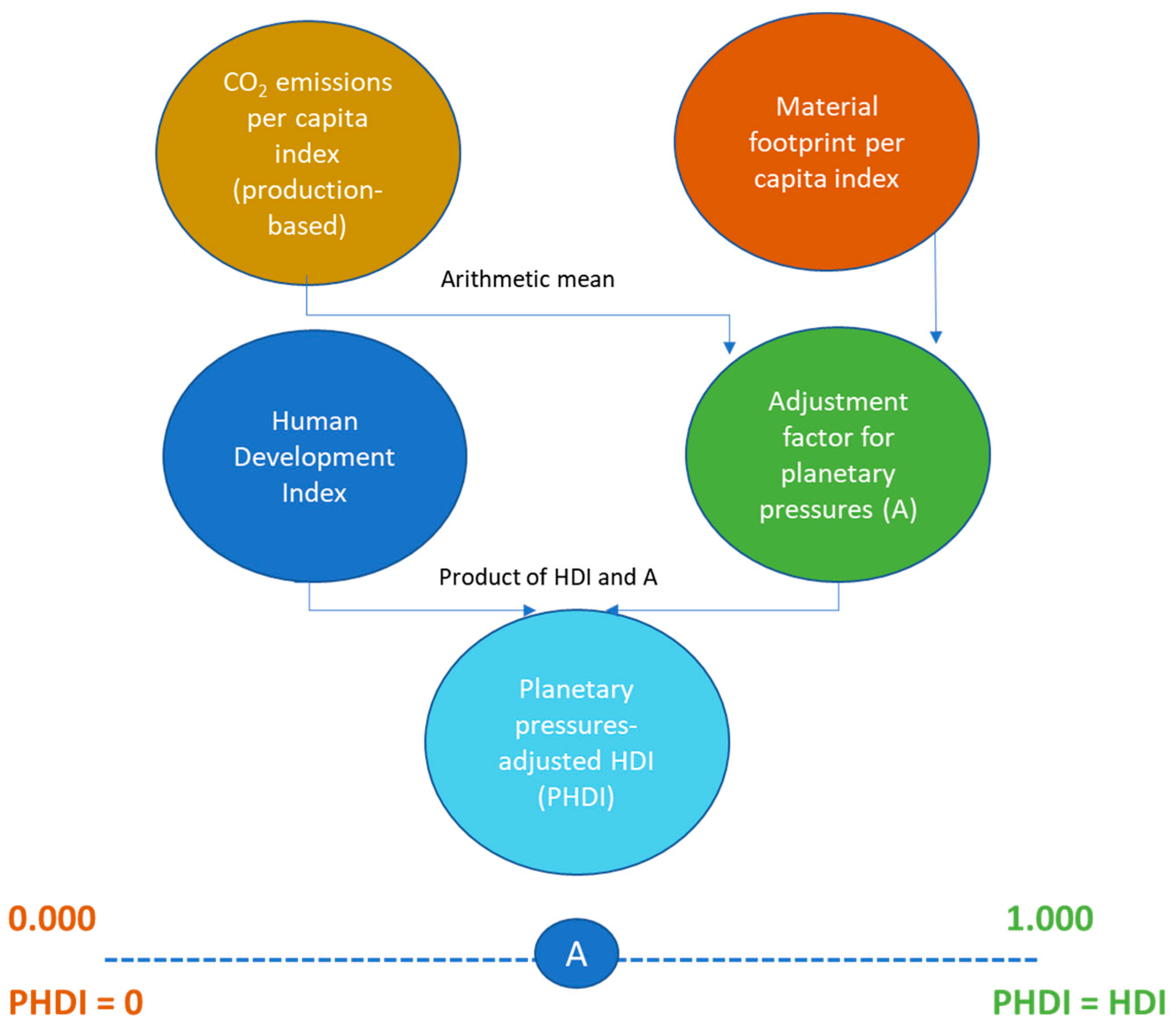 Climate 11 00231 g003