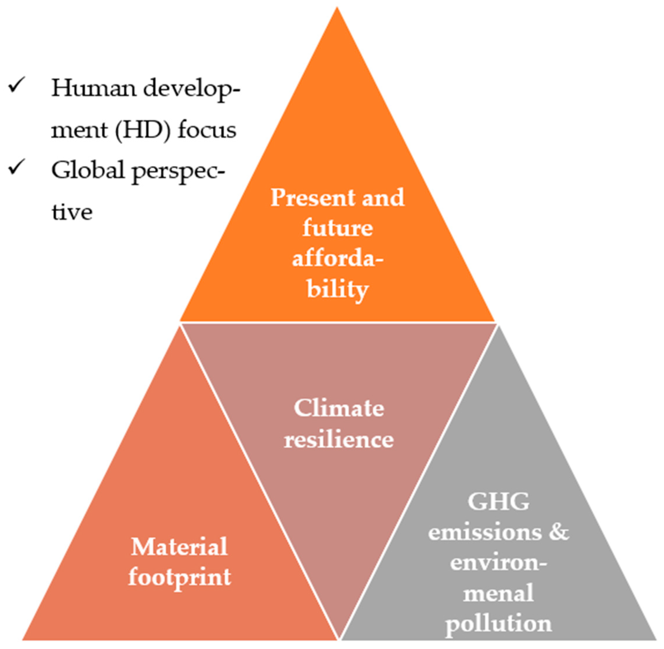 Climate 11 00231 g004