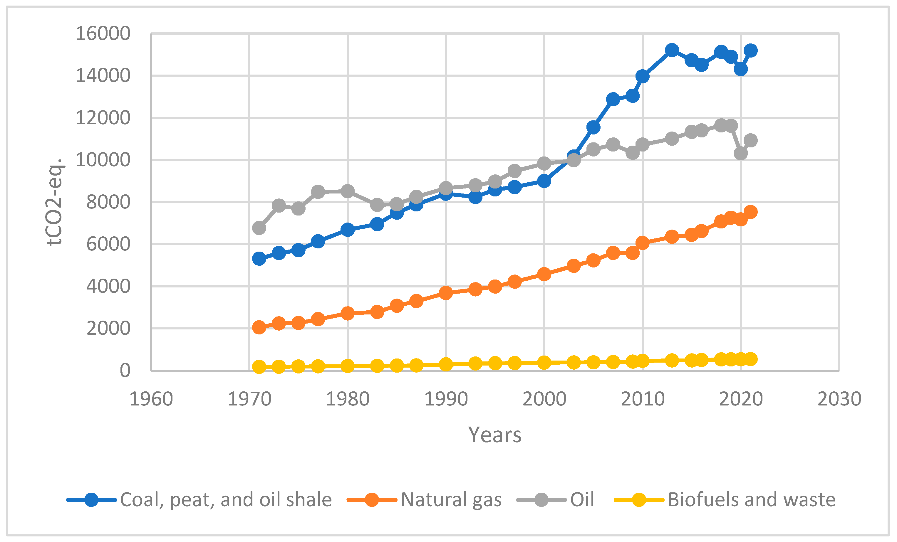 Climate 11 00231 g008