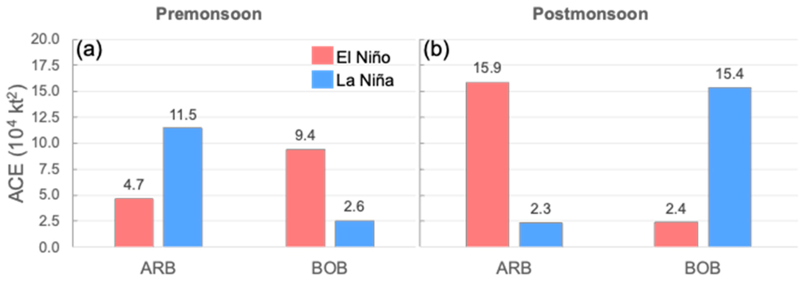 Climate 11 00232 g002