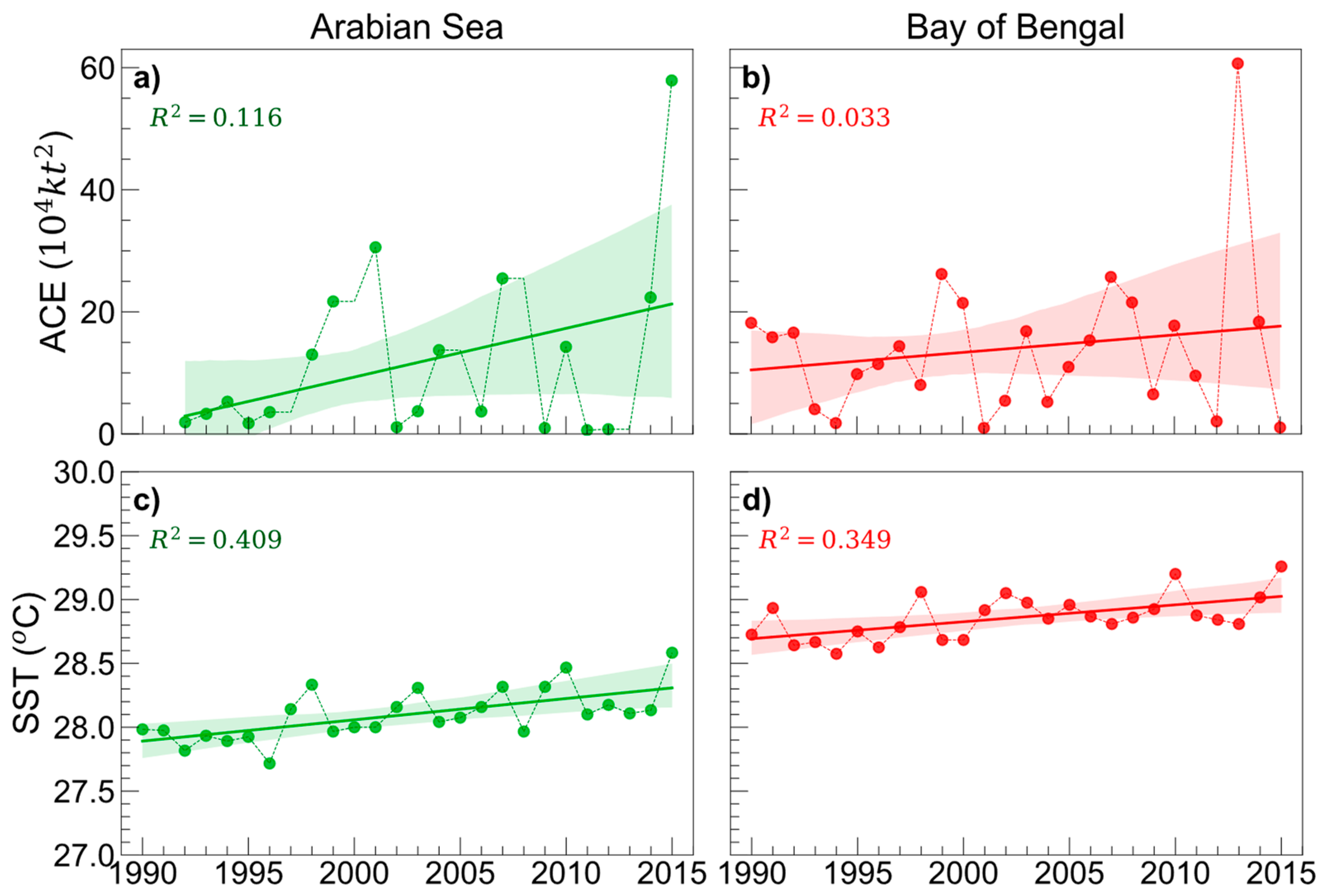 Climate 11 00232 g004