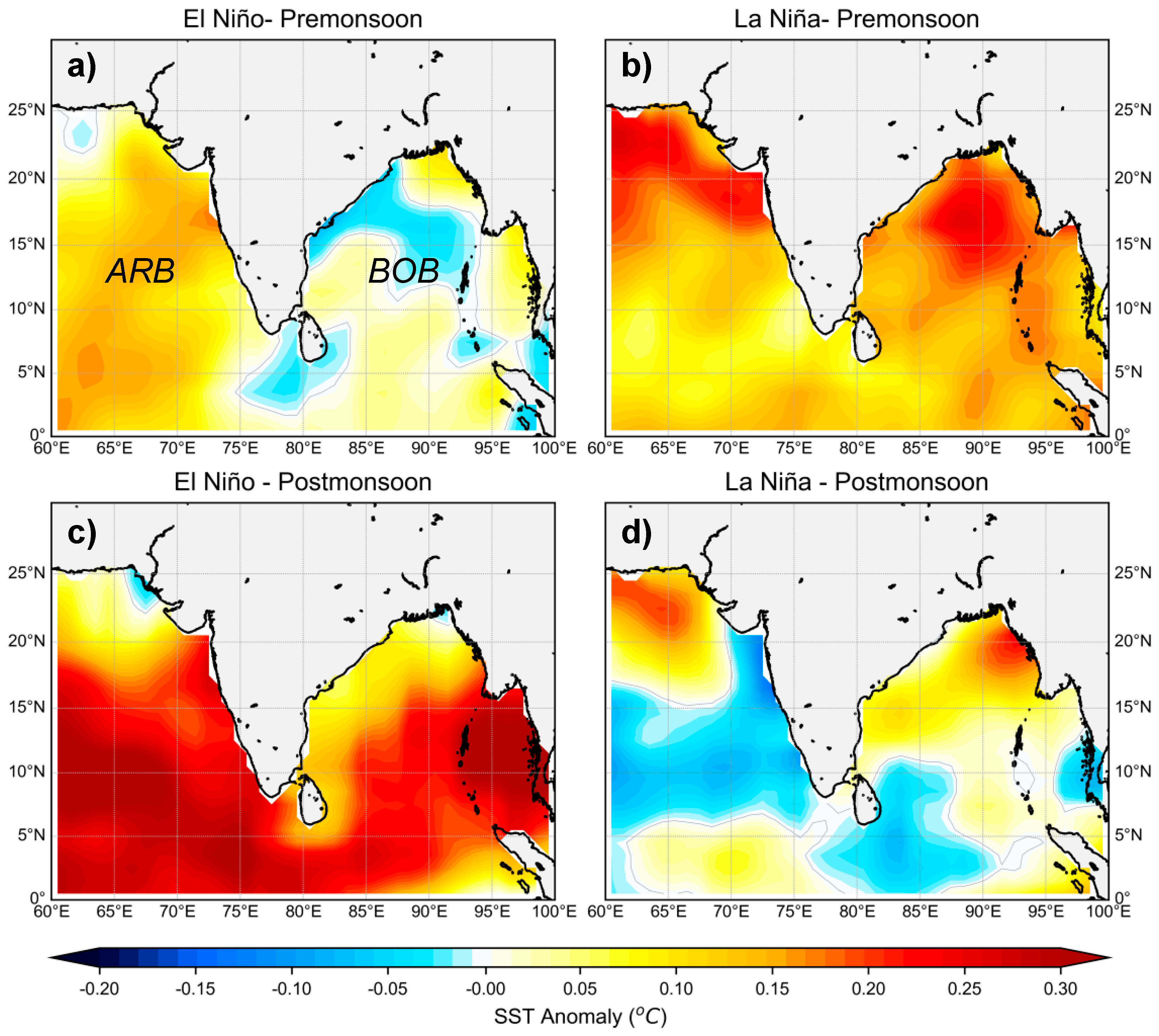 Climate 11 00232 g005