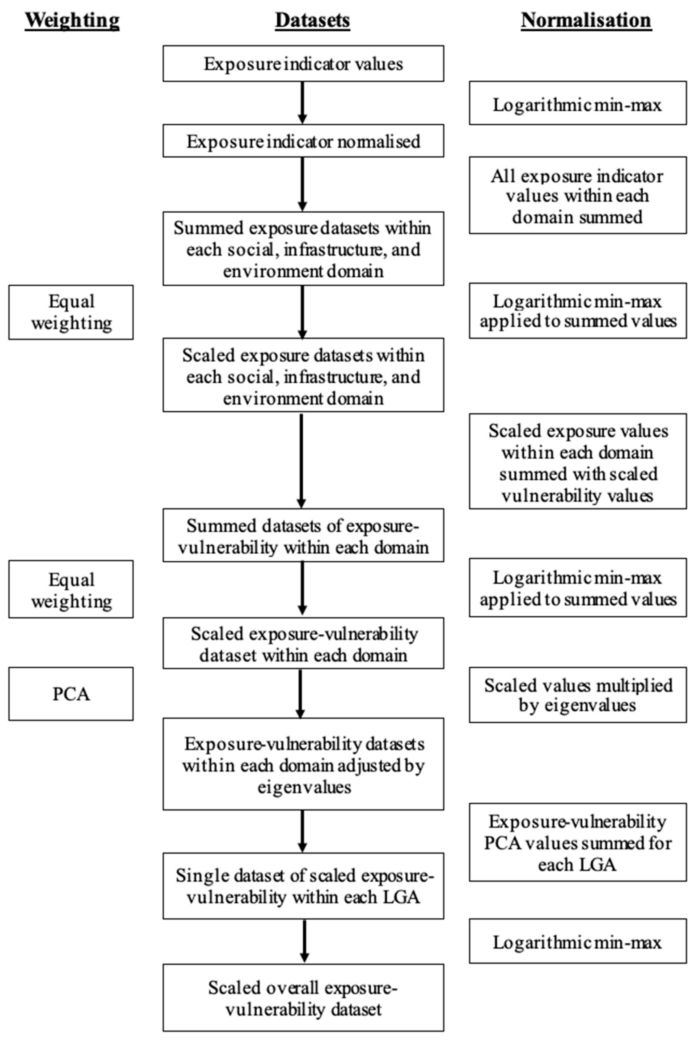 Climate 11 00235 g002 Climate 11 00235 g002