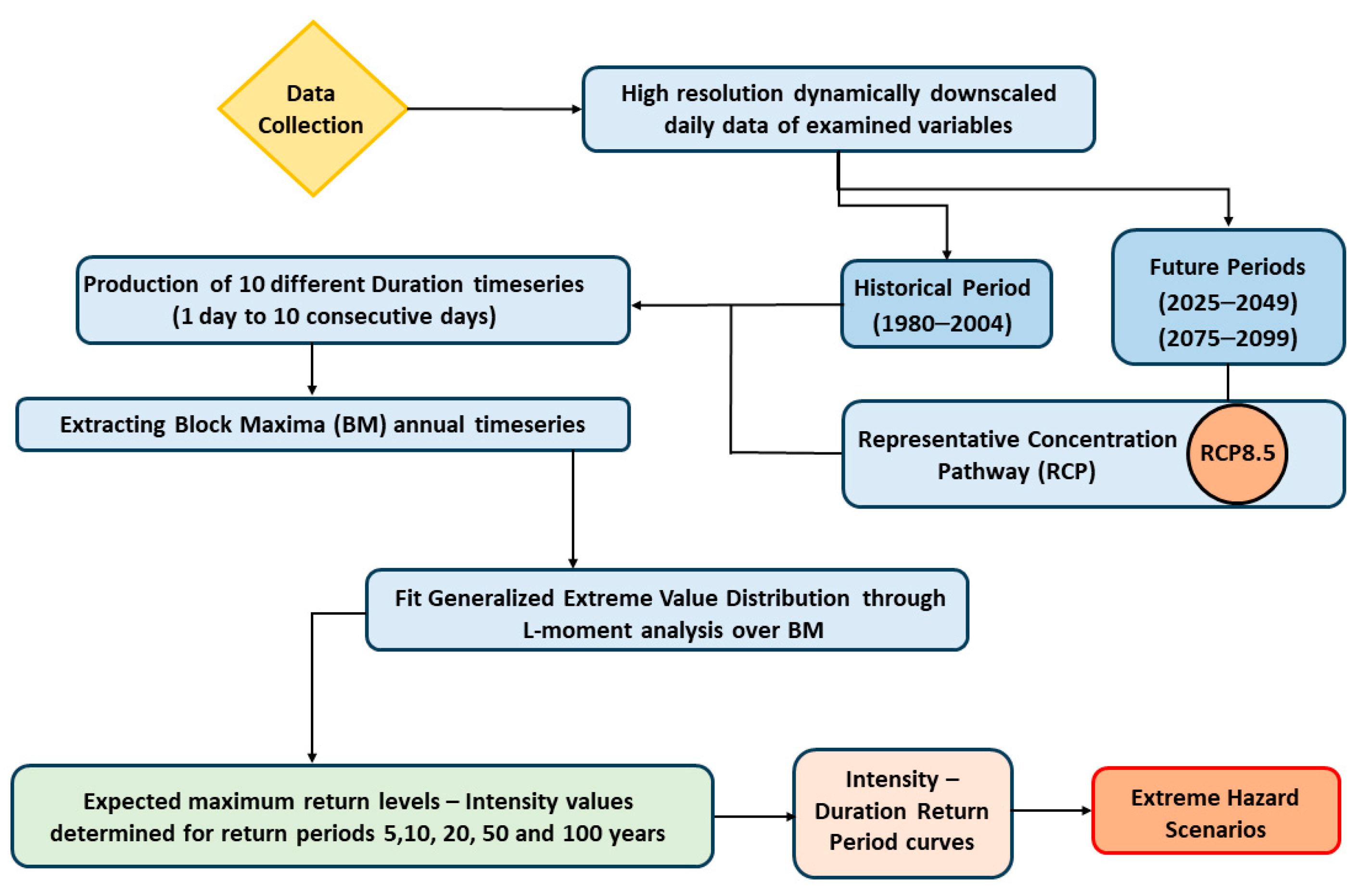 Climate 11 00242 g001