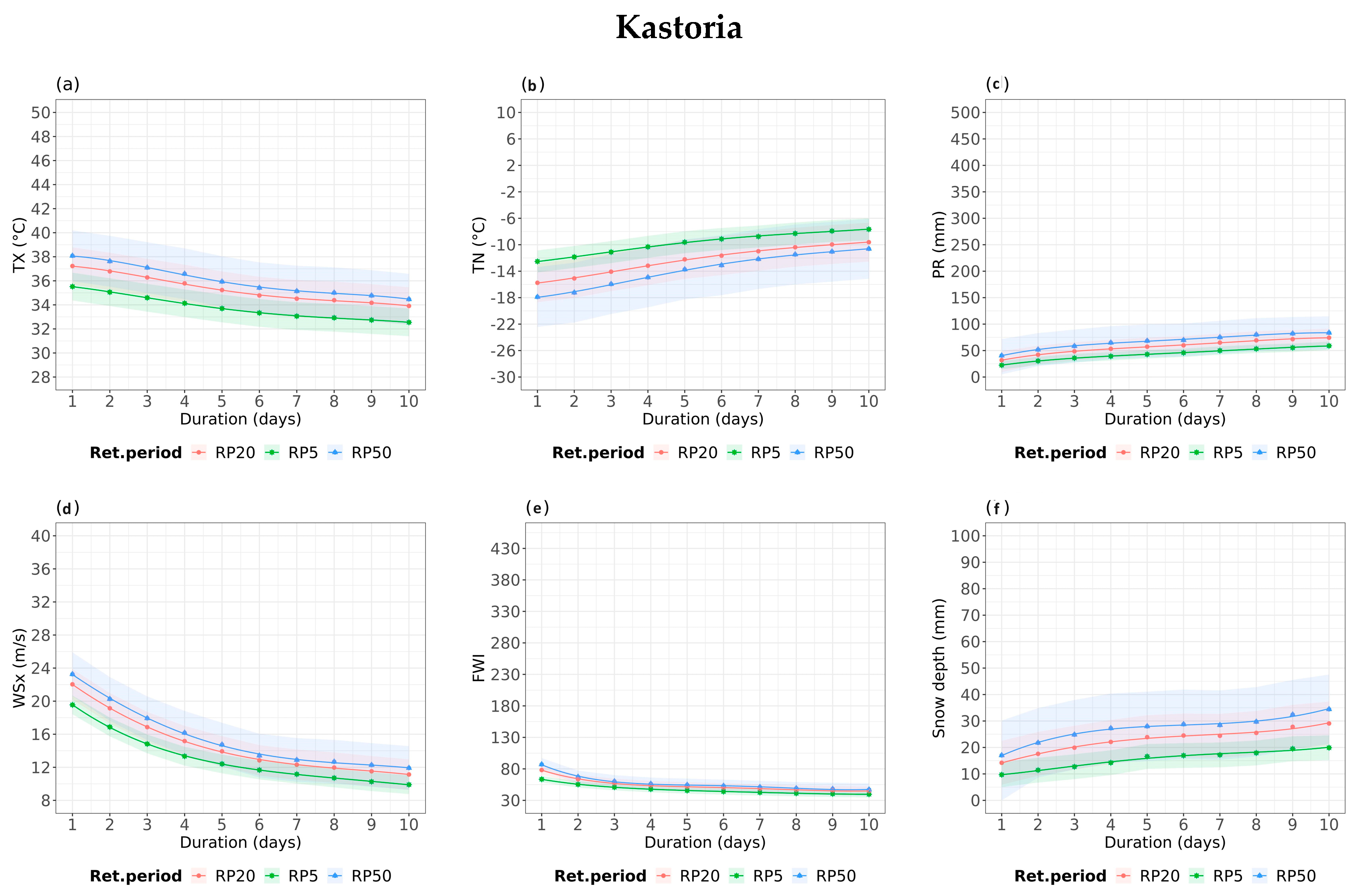 Climate 11 00242 g004