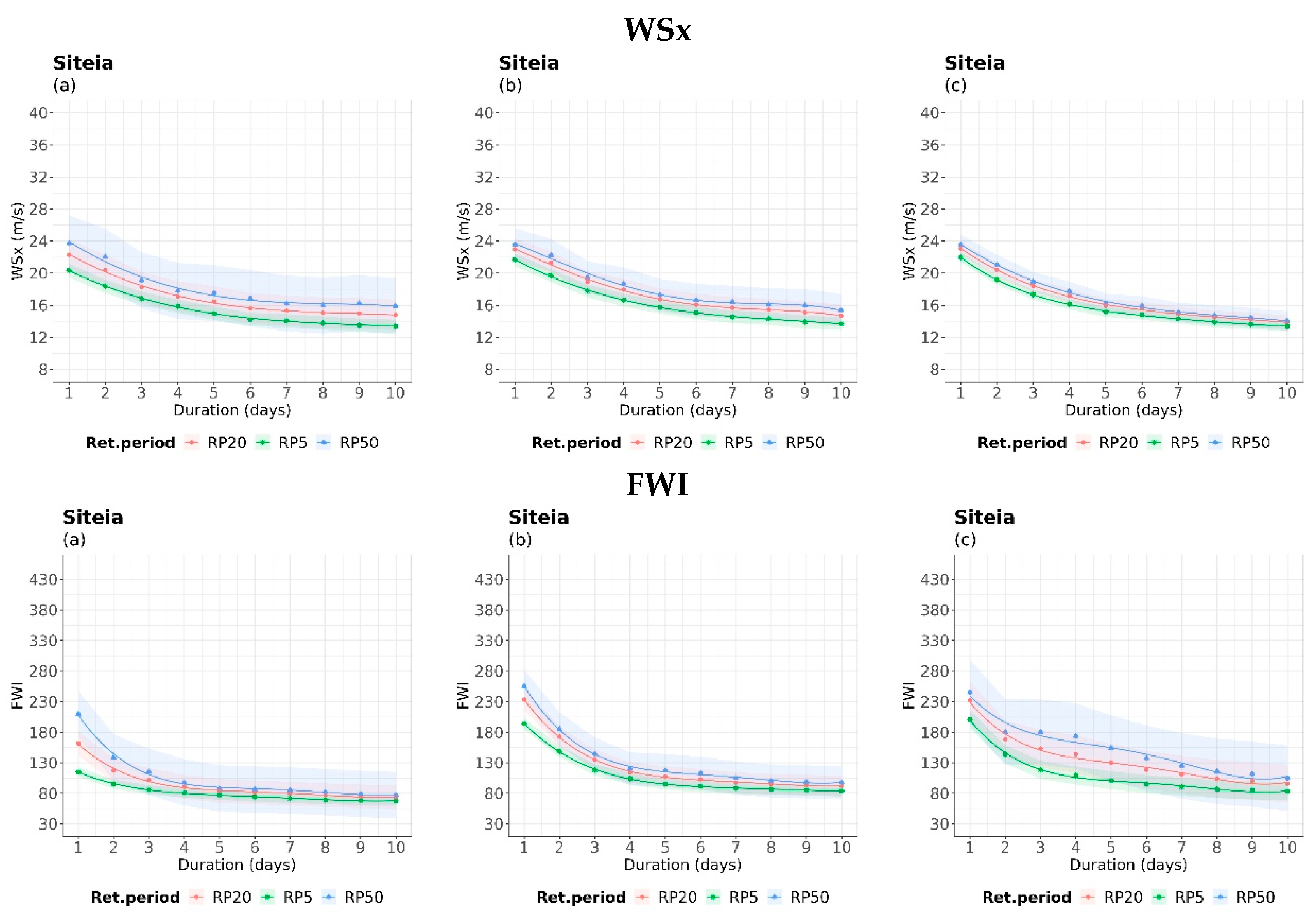 Climate 11 00242 g005b