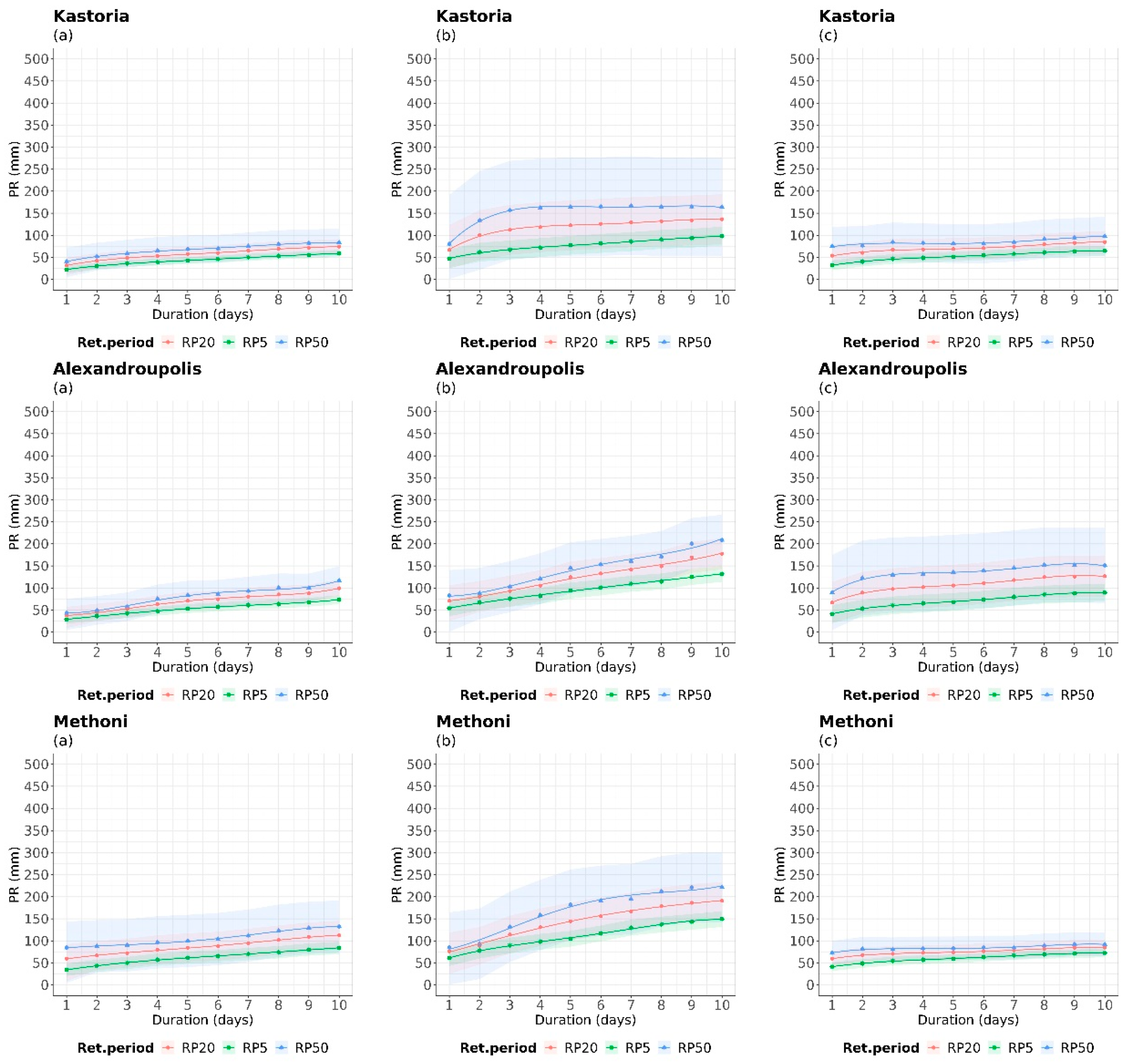 Climate 11 00242 g009a