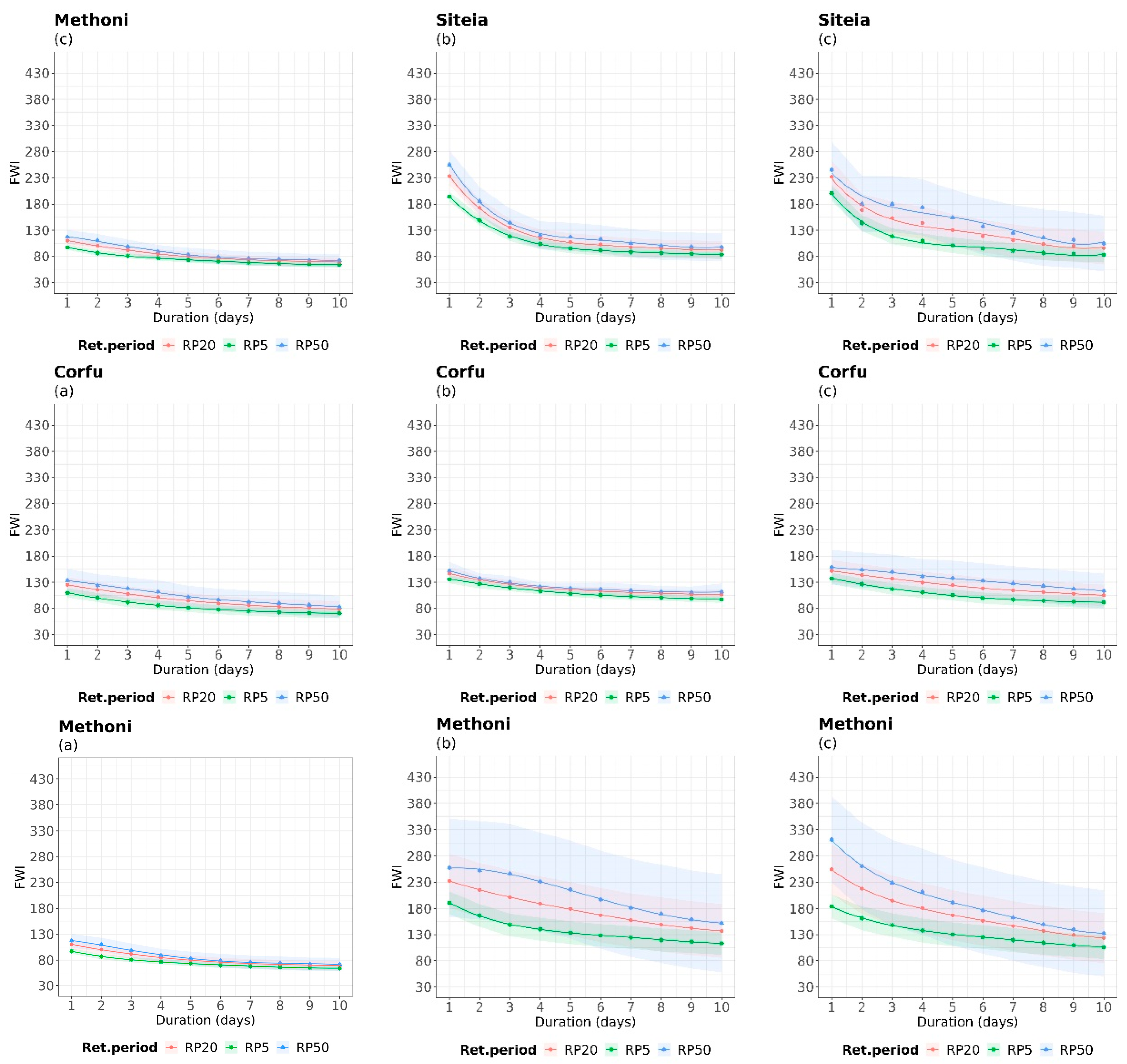 Climate 11 00242 g010