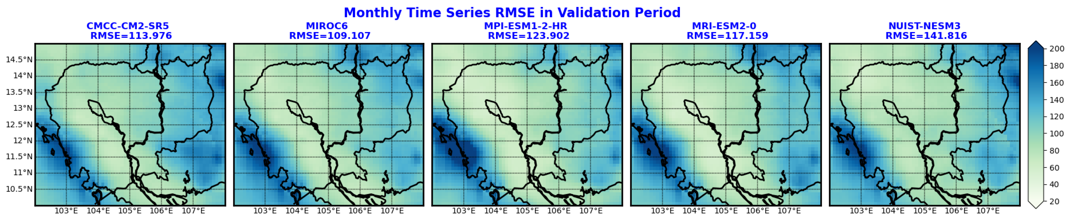 Climate 11 00245 g005