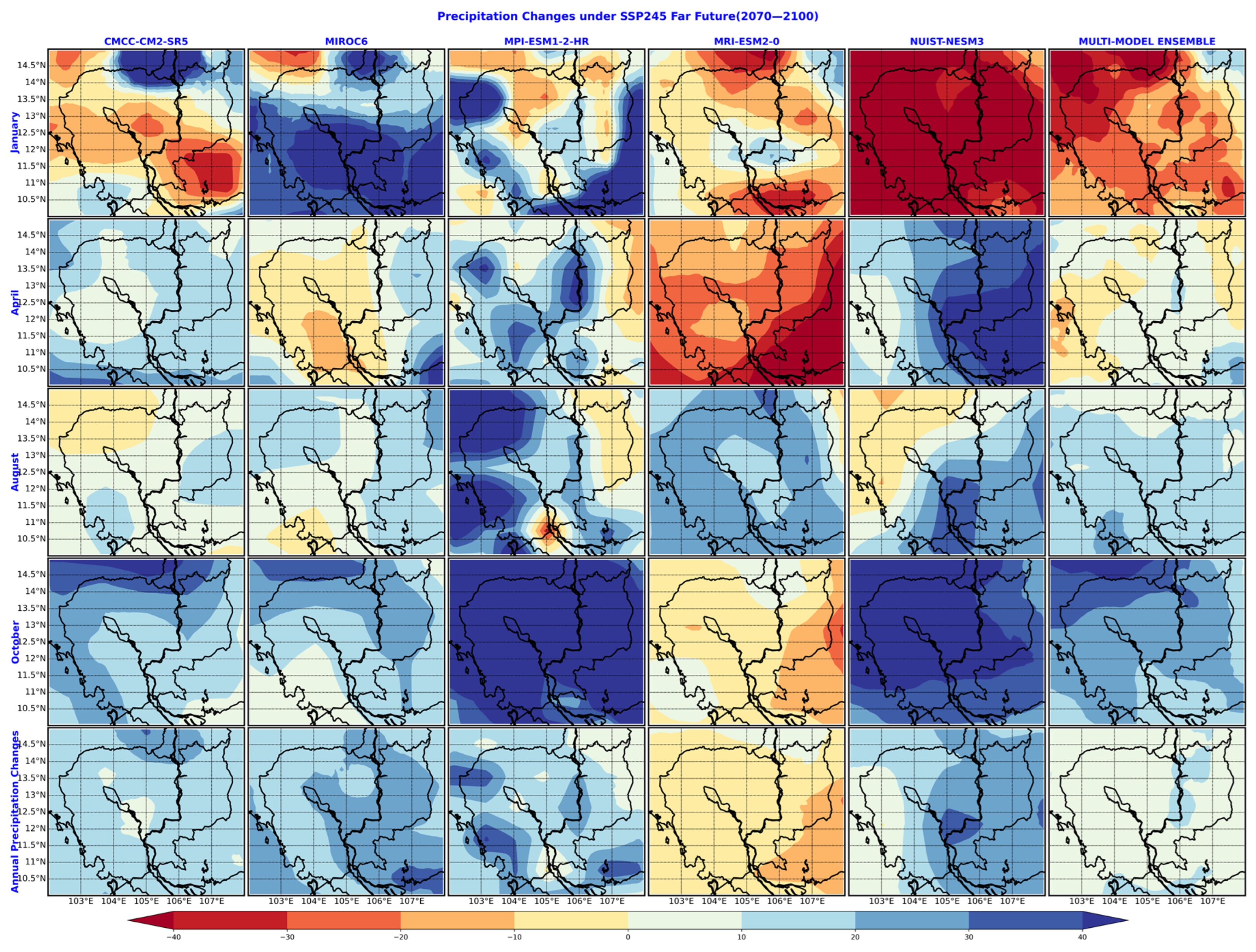 Climate 11 00245 g006