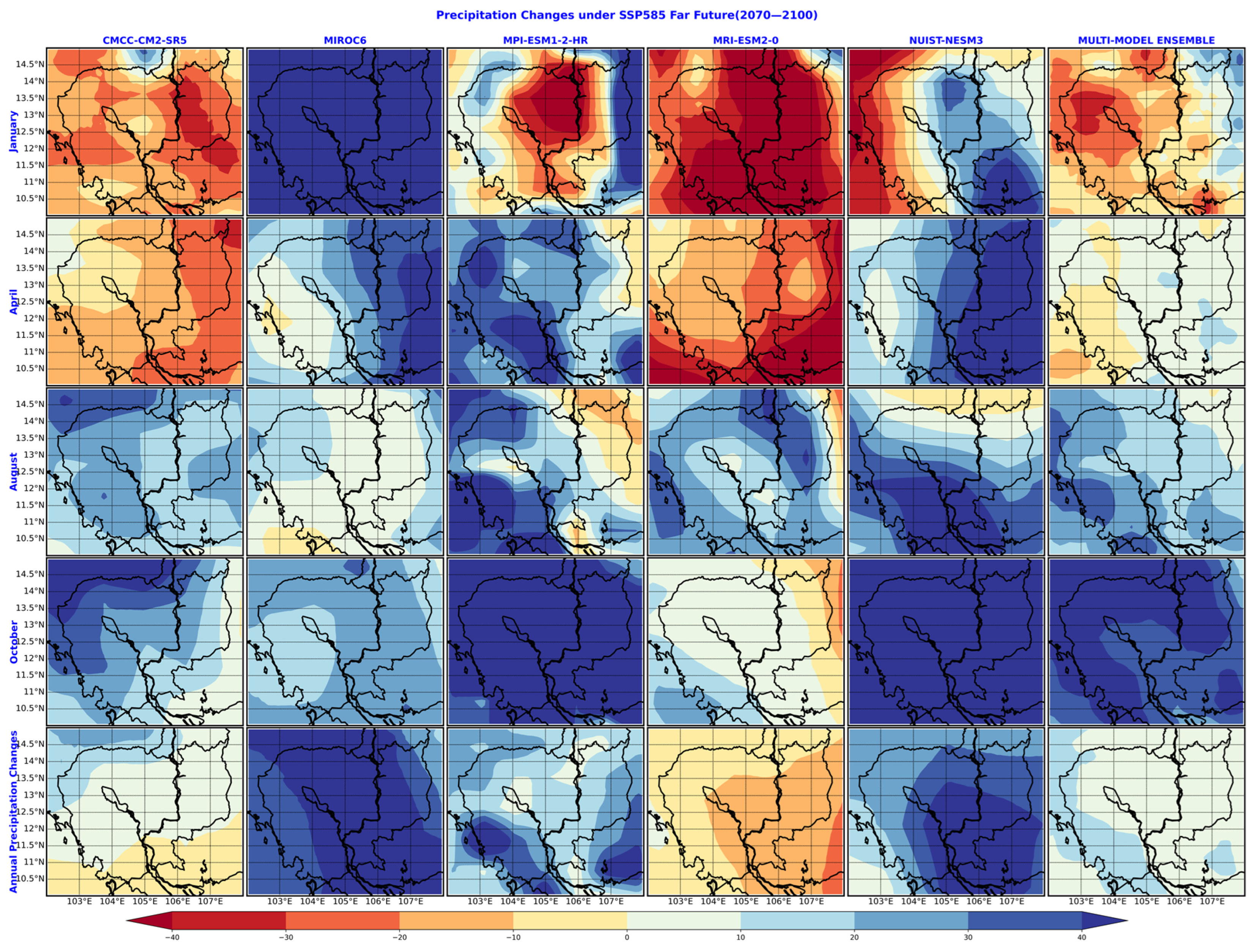 Climate 11 00245 g007