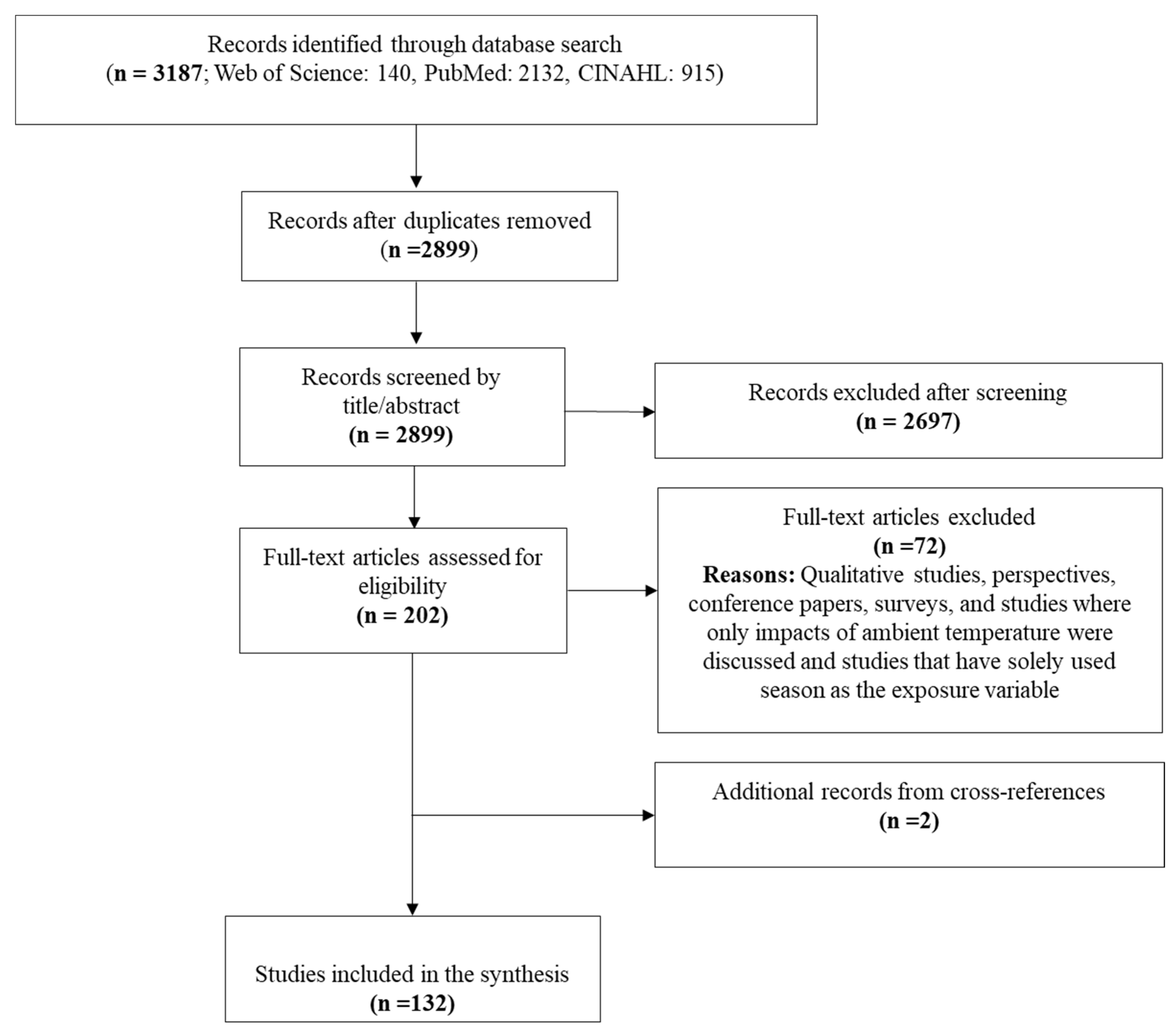 Climate 11 00246 g001