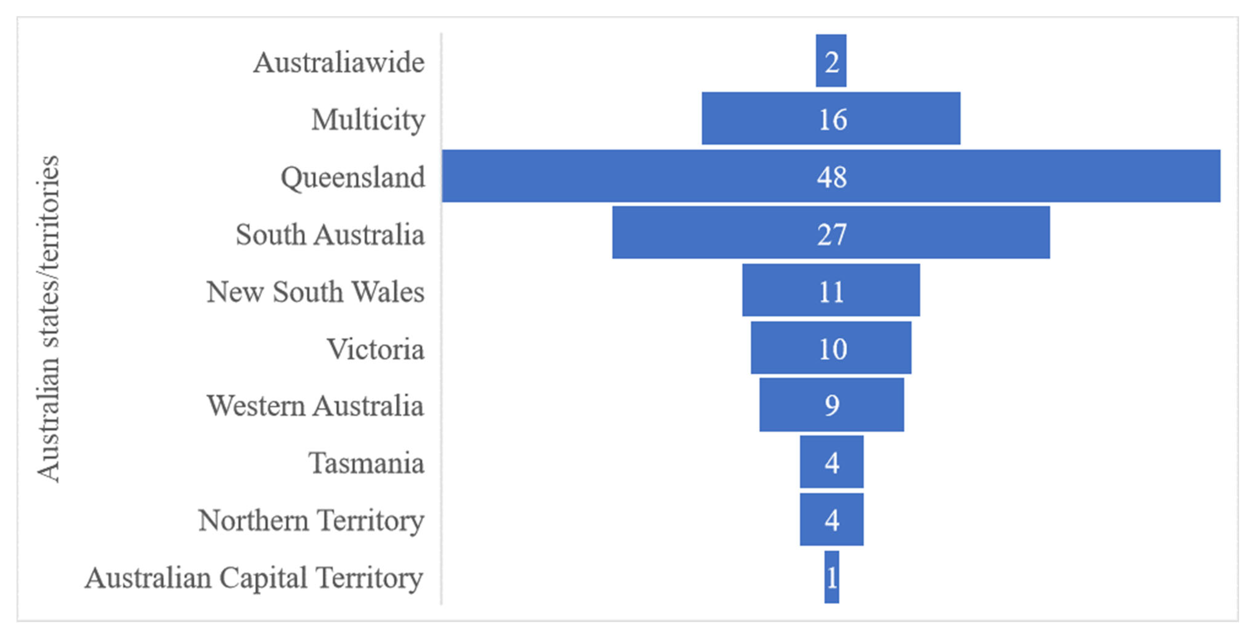 Climate 11 00246 g002