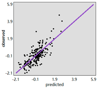 Climate 12 00004 i006