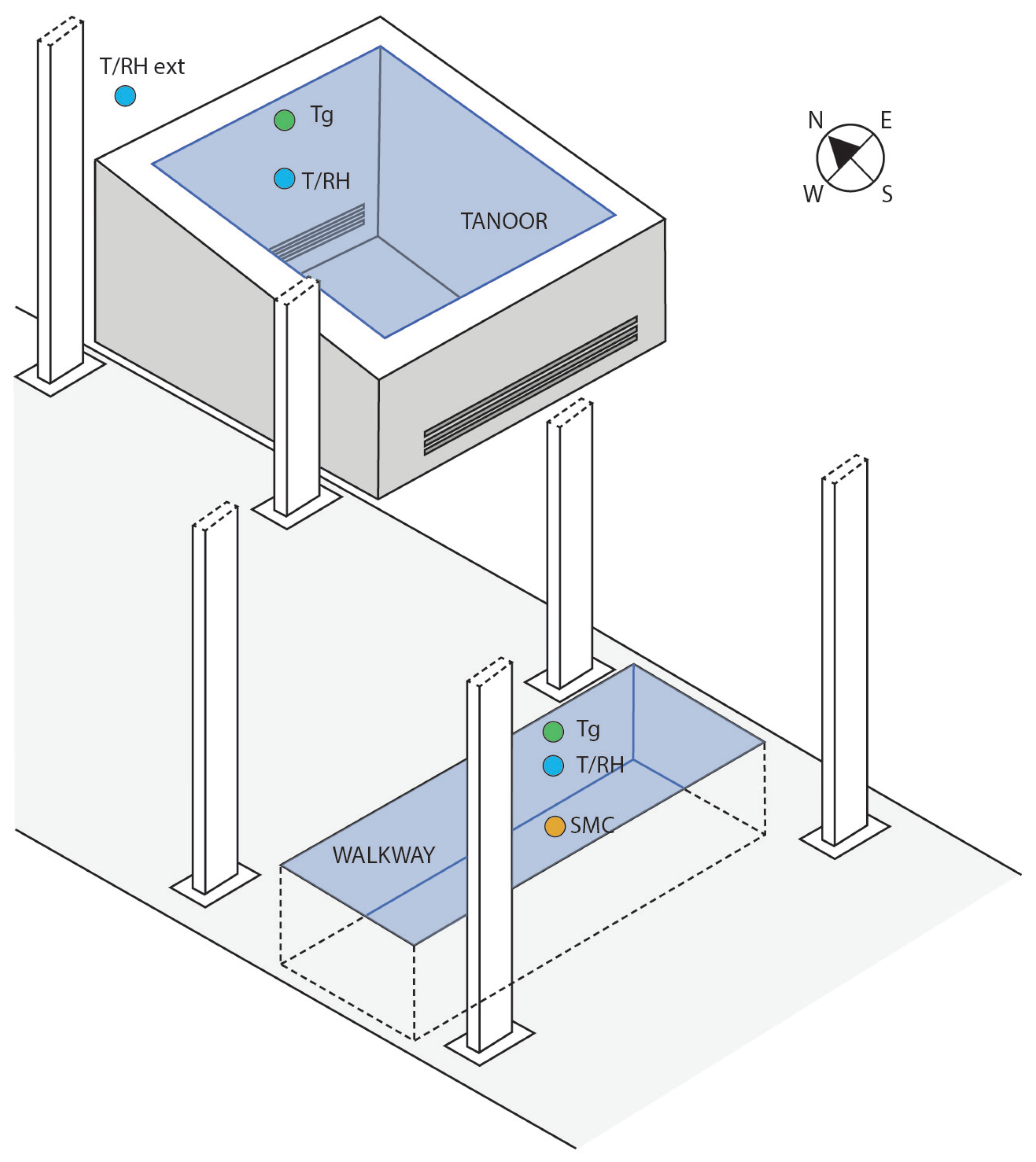 Climate 12 00006 g002