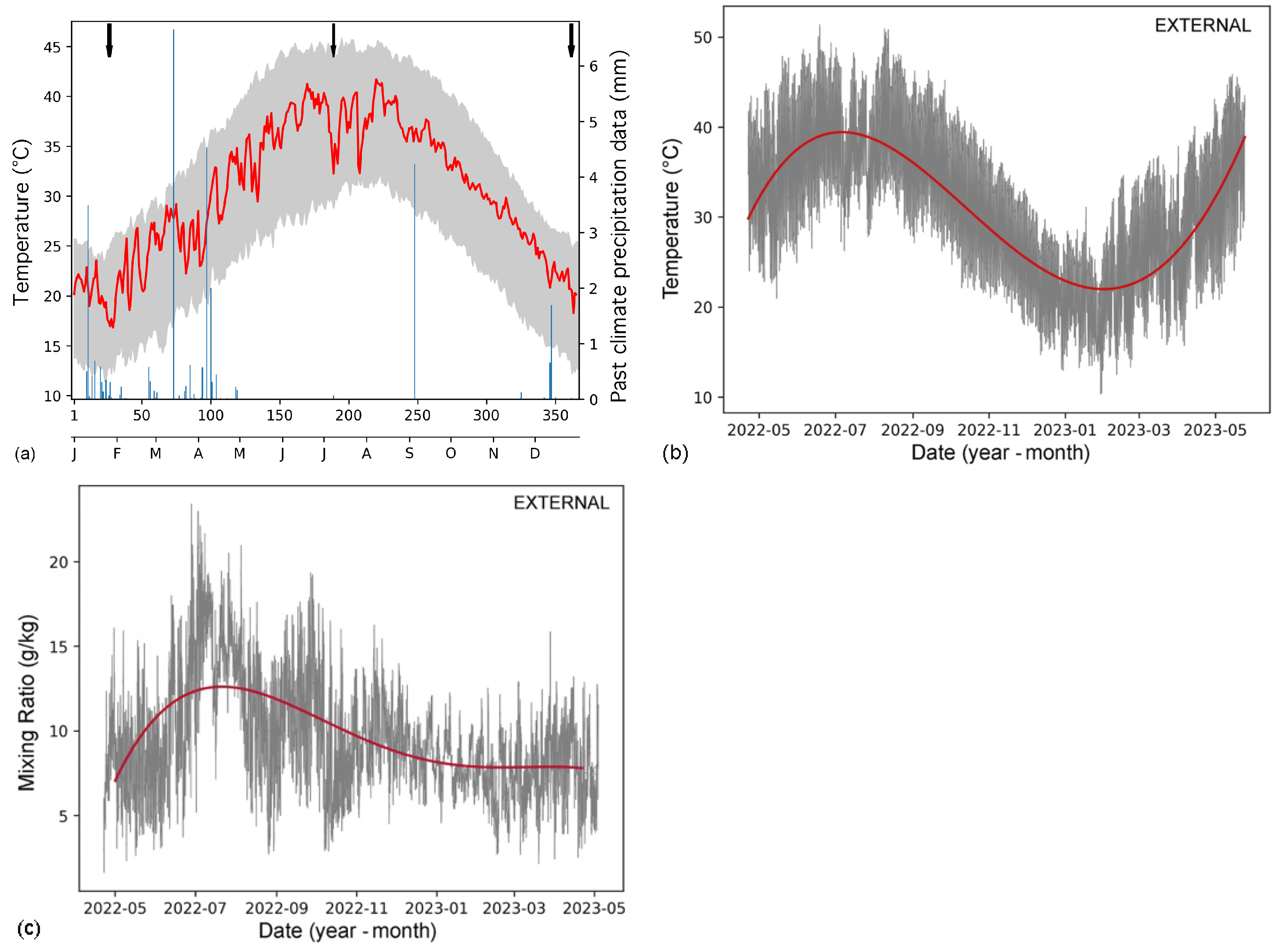 Climate 12 00006 g004