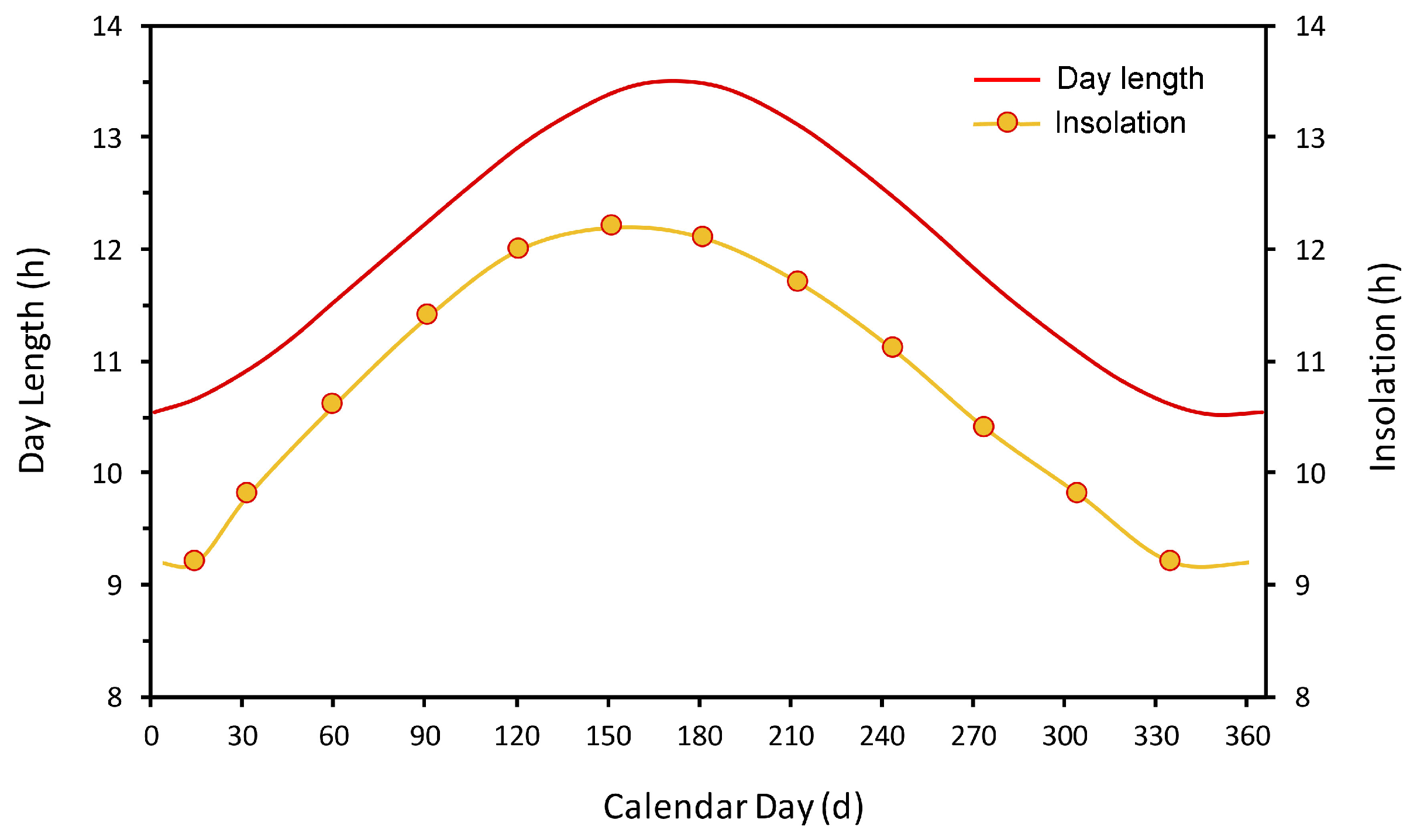 Climate 12 00006 g005