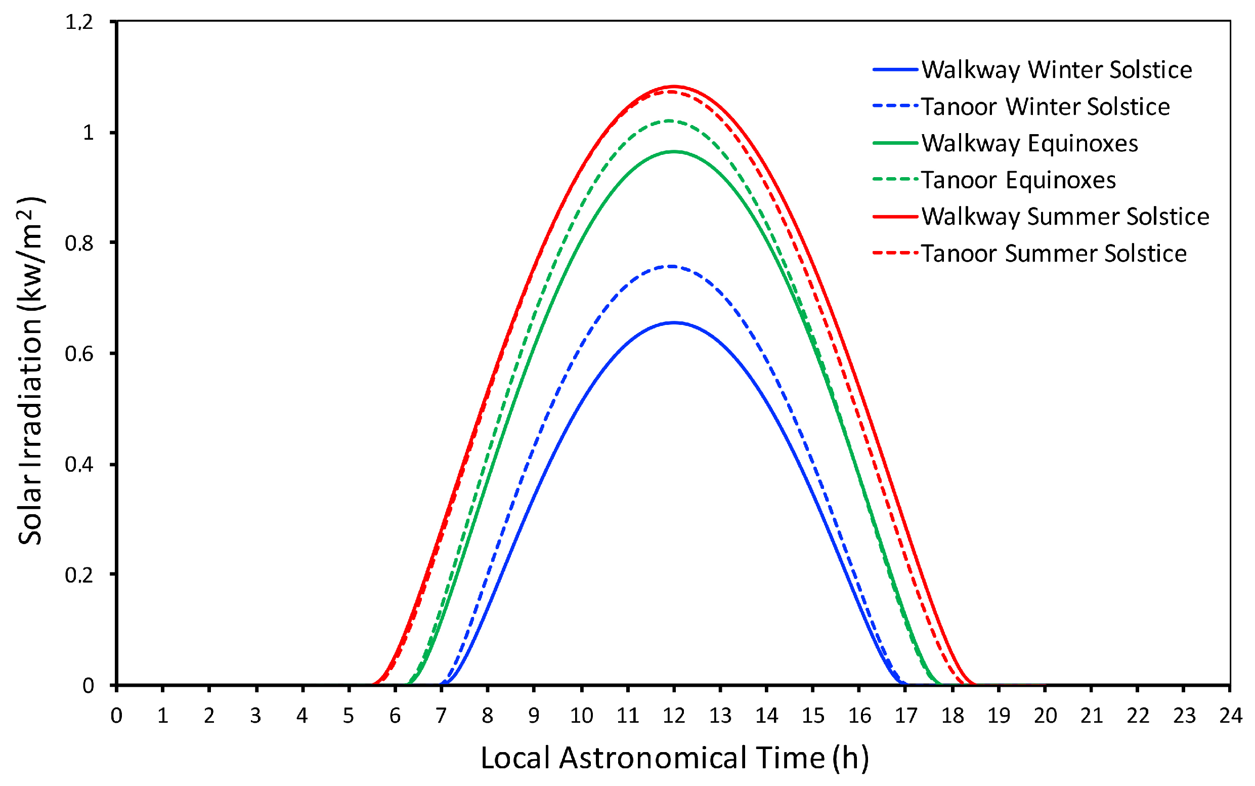 Climate 12 00006 g007