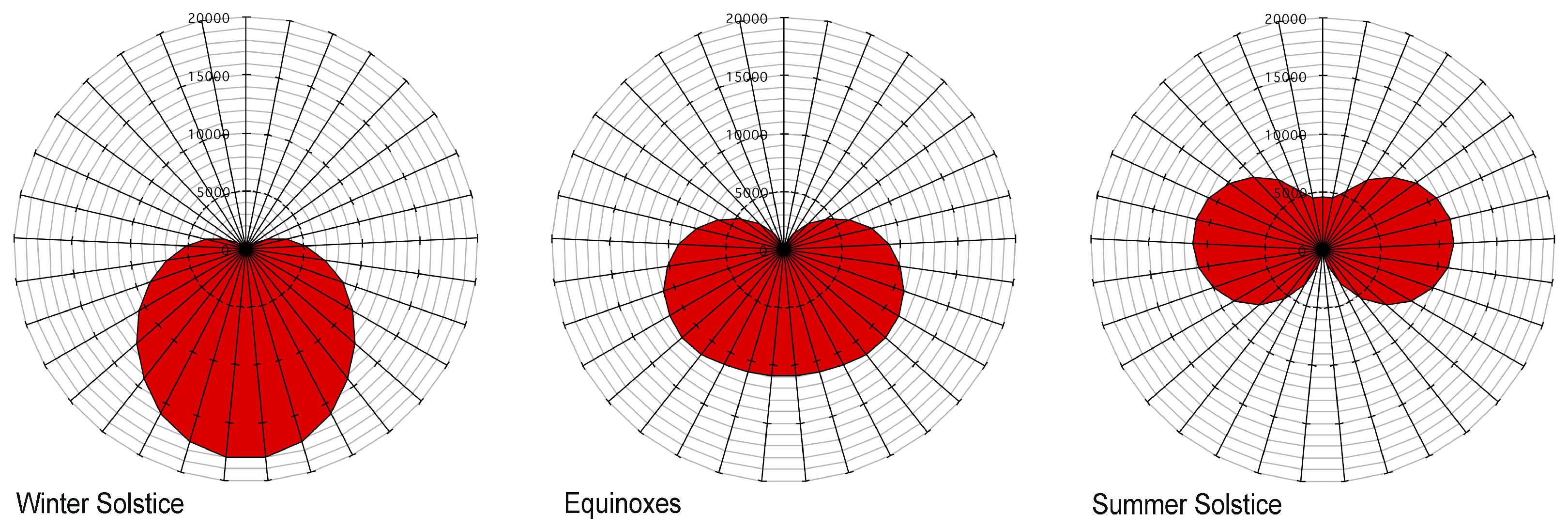 Climate 12 00006 g008