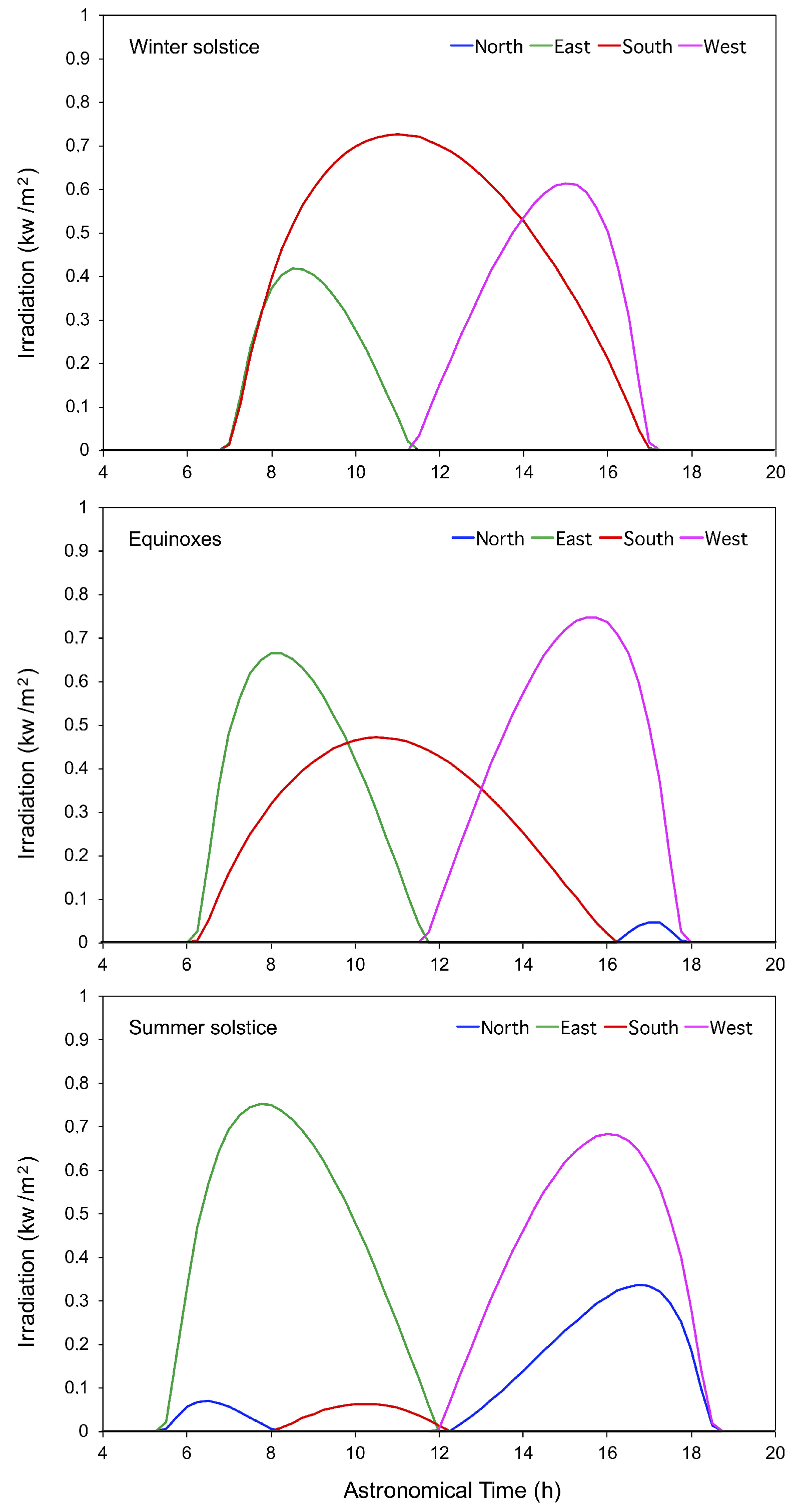 Climate 12 00006 g009