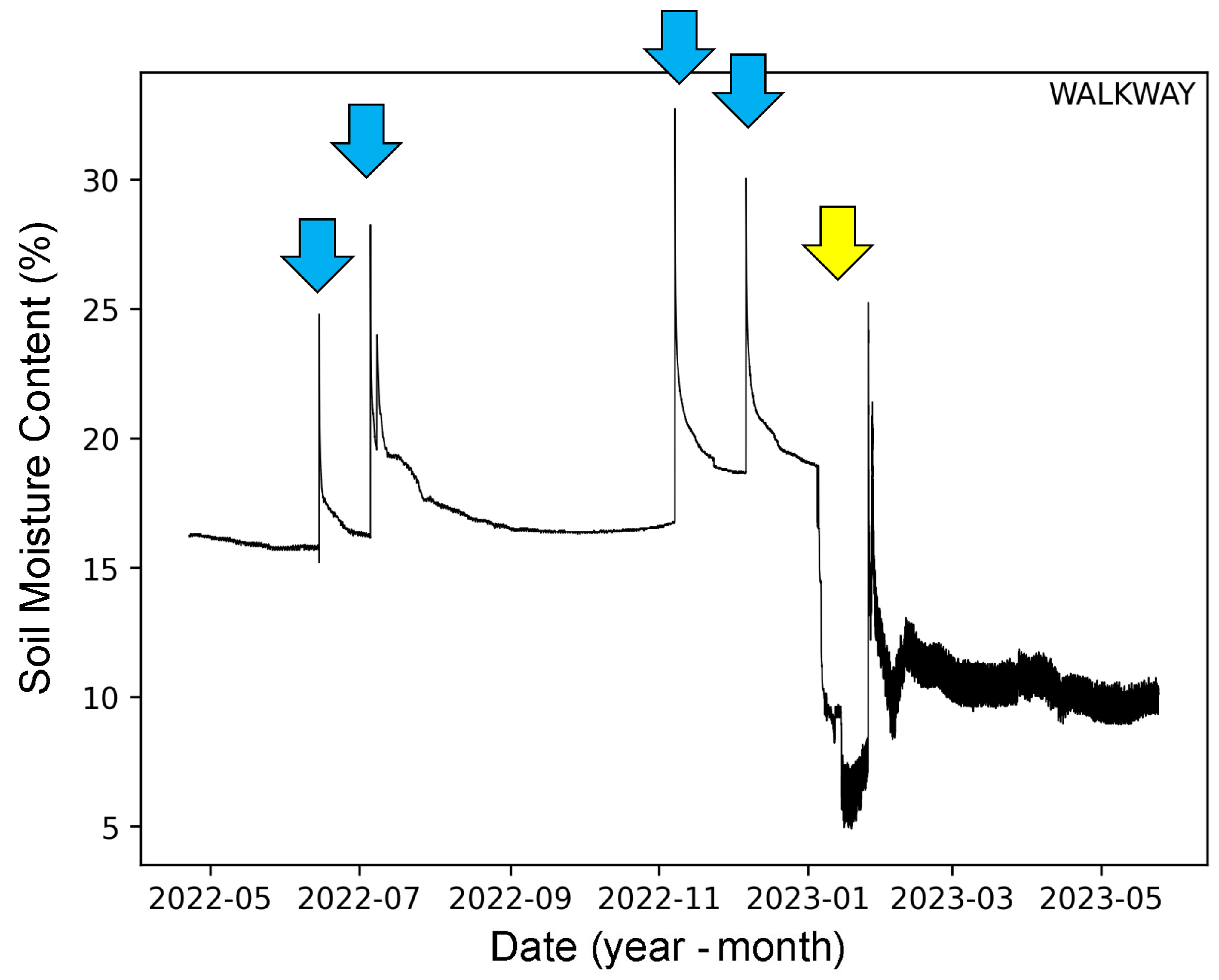 Climate 12 00006 g012