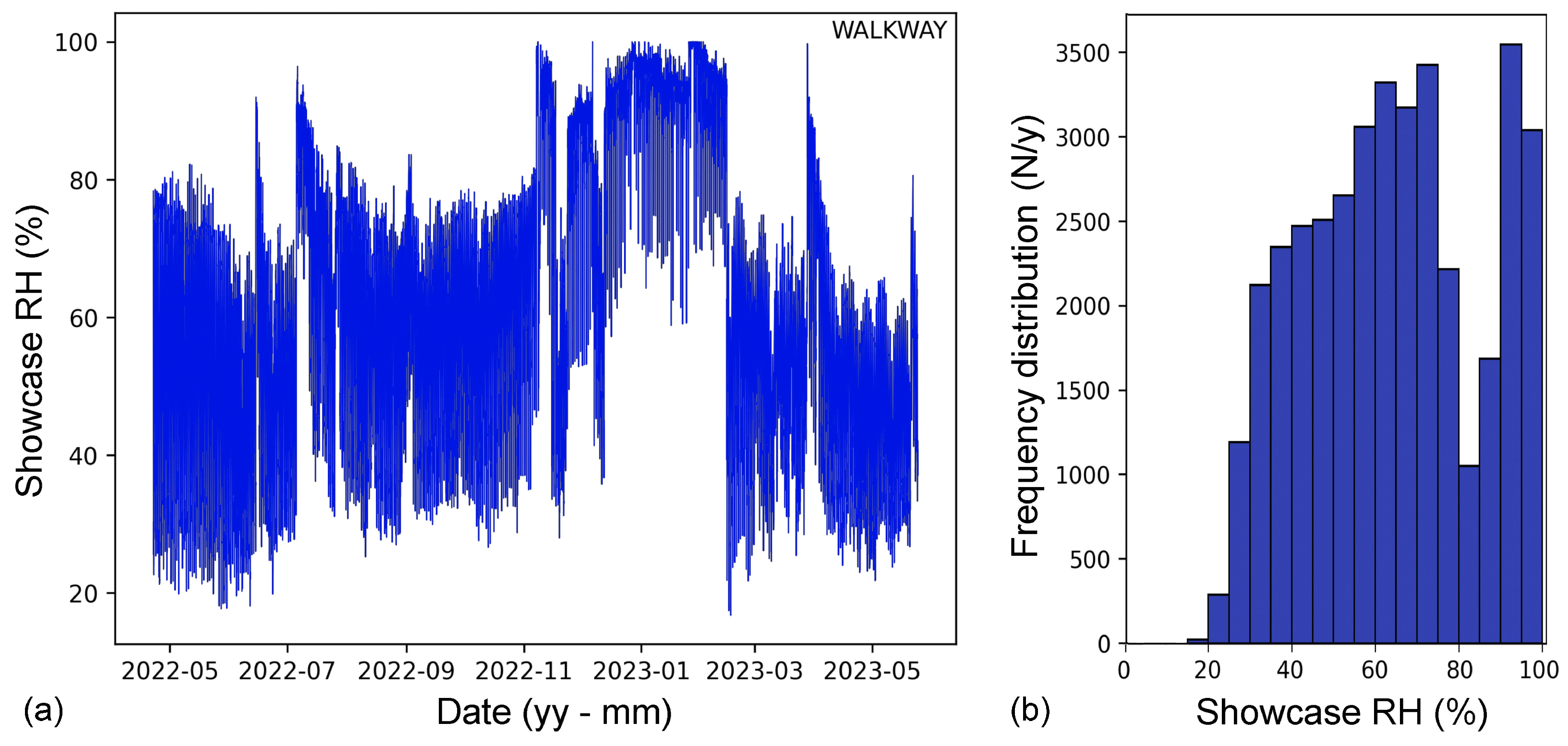 Climate 12 00006 g017