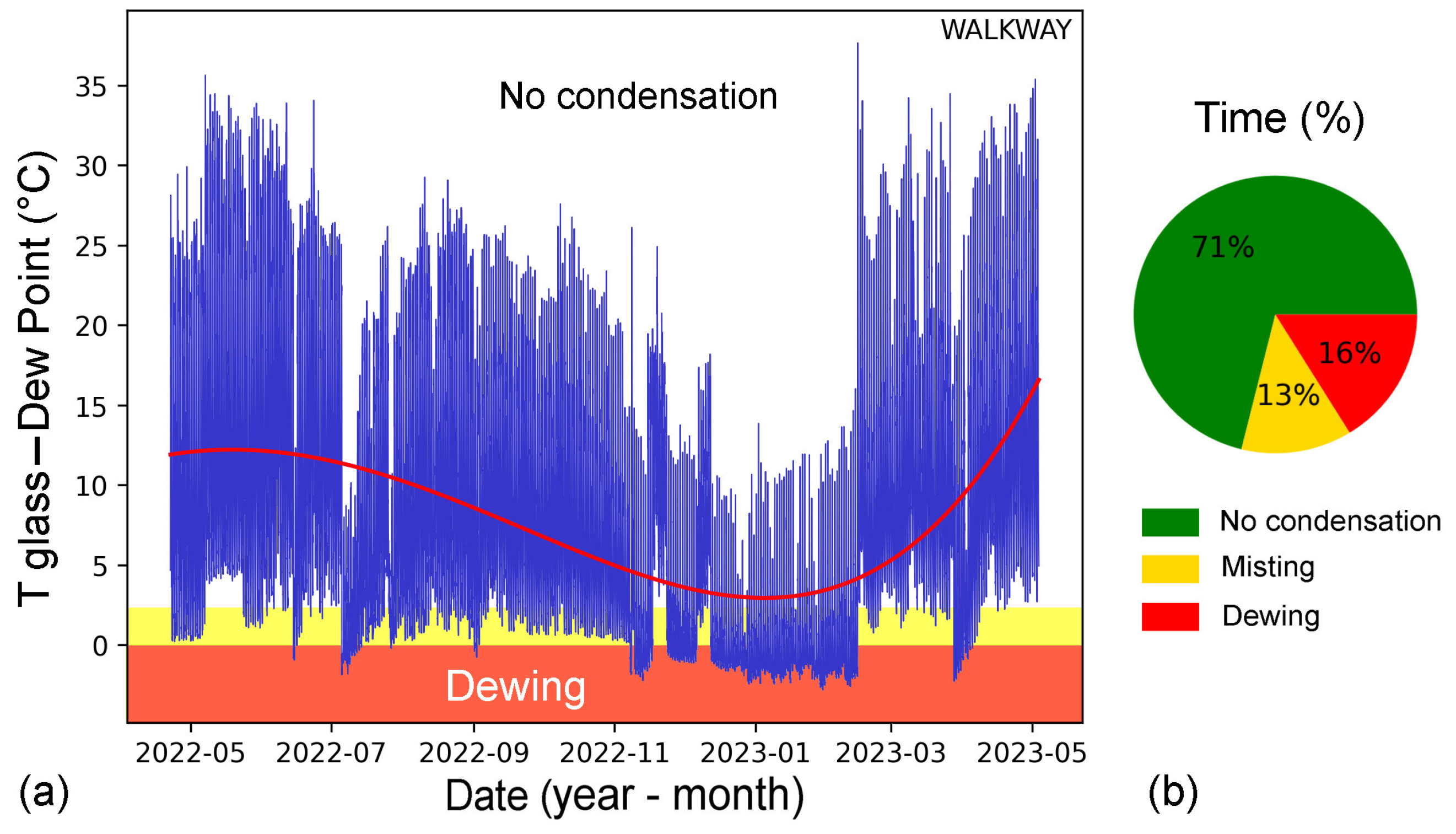 Climate 12 00006 g020