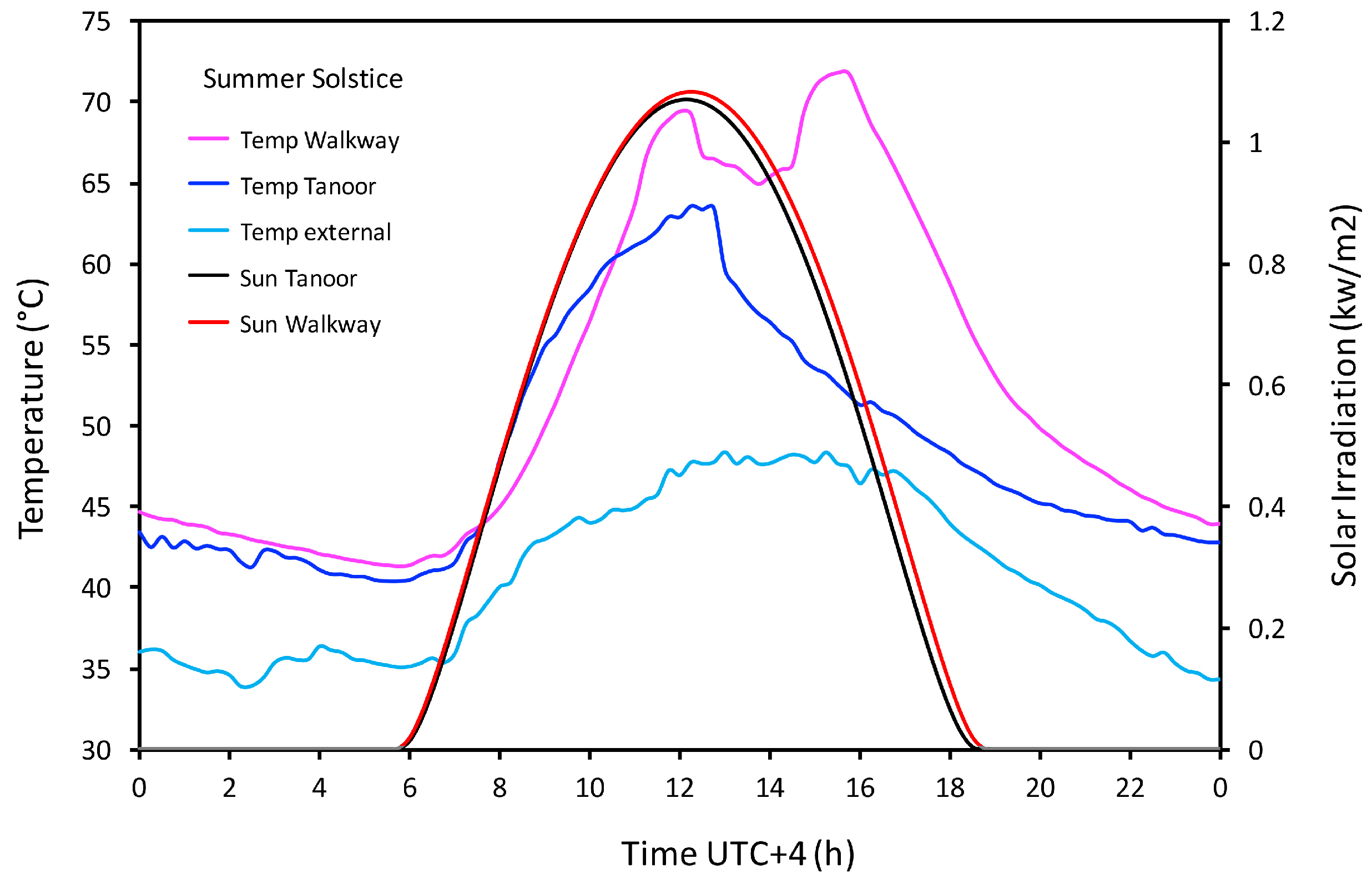 Climate 12 00006 g021