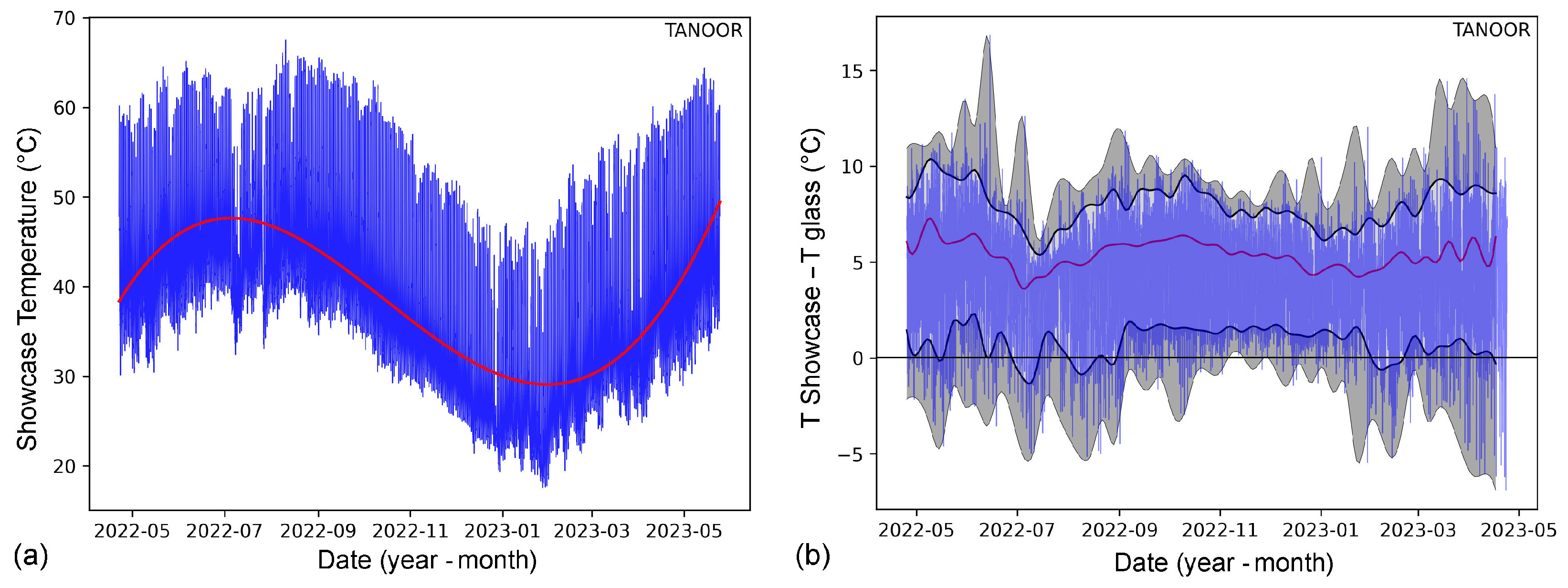 Climate 12 00006 g022