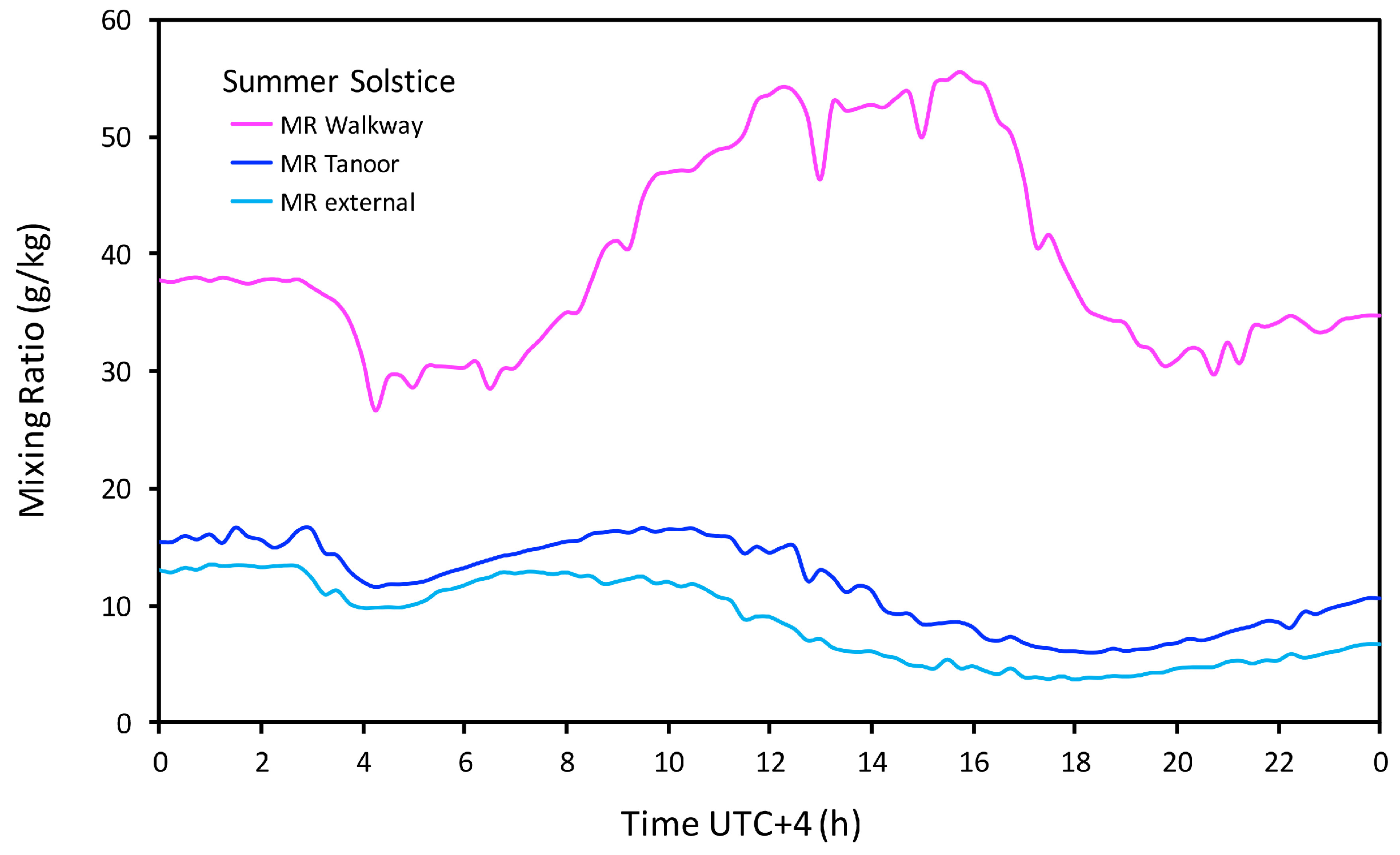 Climate 12 00006 g023