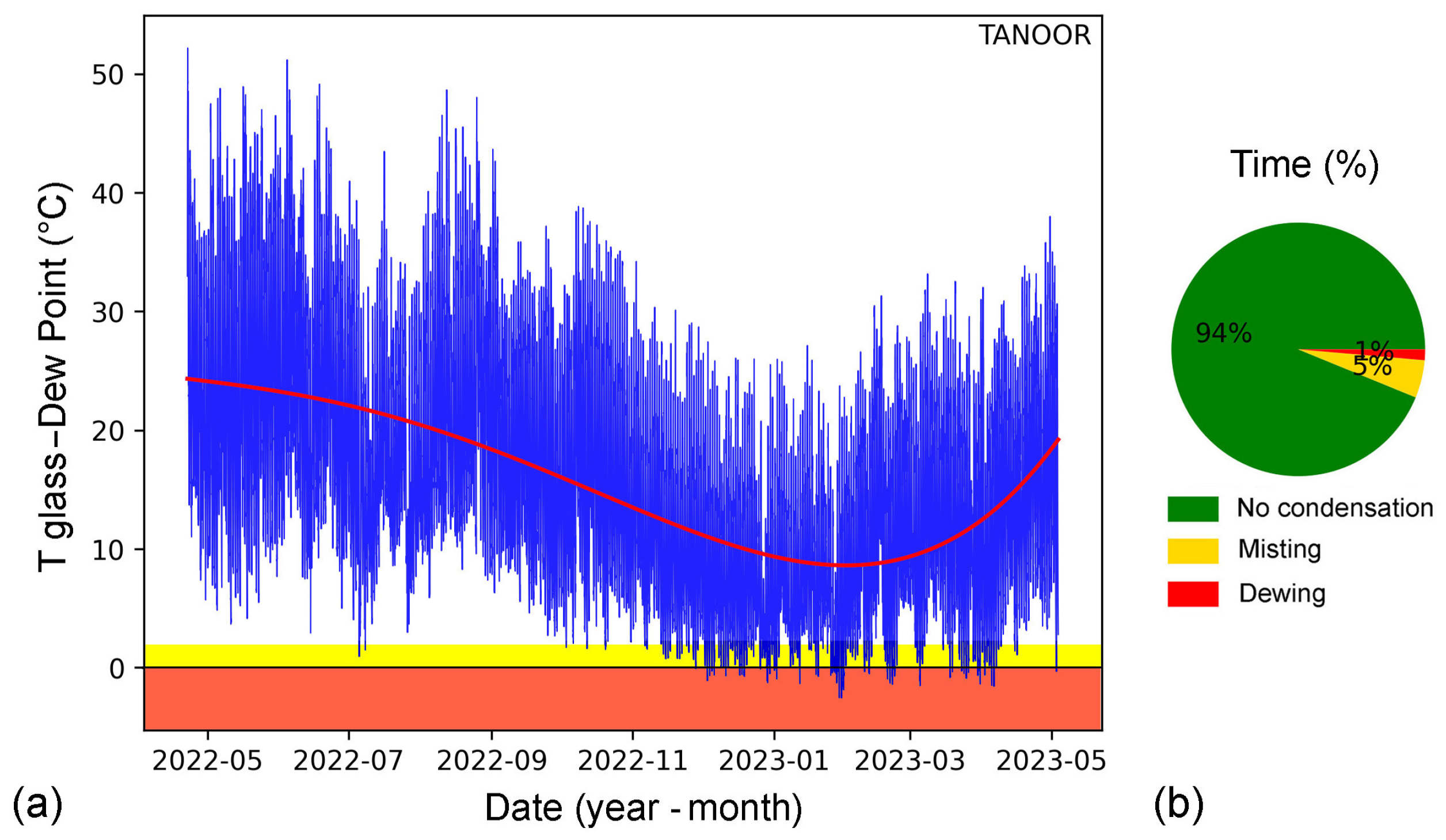 Climate 12 00006 g026