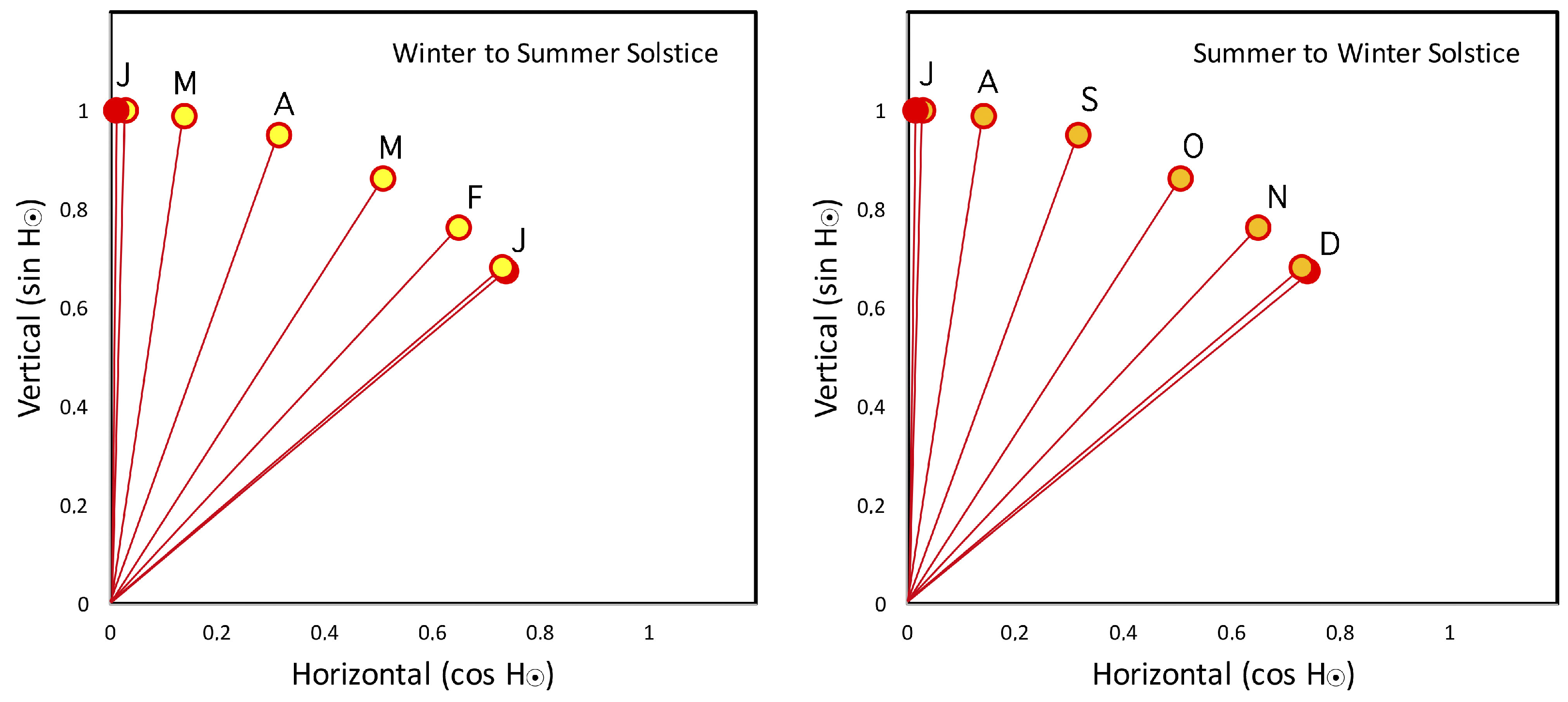 Climate 12 00006 g027