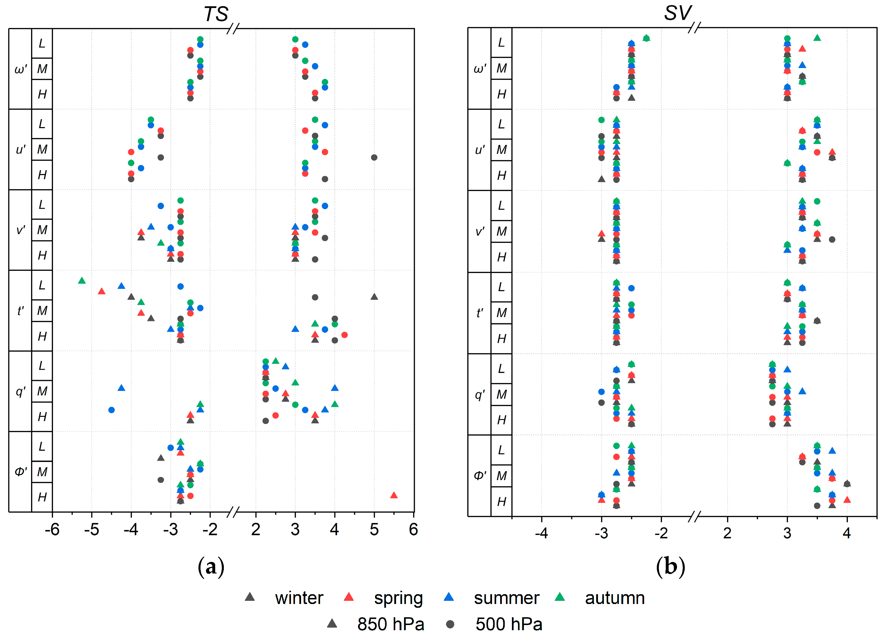 Climate 12 00008 g002